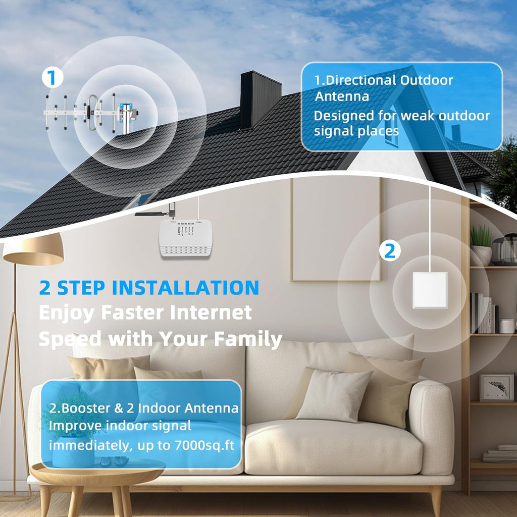 Cell Phone Booster for Home Office | 2 Inside Antennas| Boosts 5G & 4G LTE | Cell Phone Signal Booster for All U.S. Carriers| Up to 8000 Sq.Ft | FCC Approved