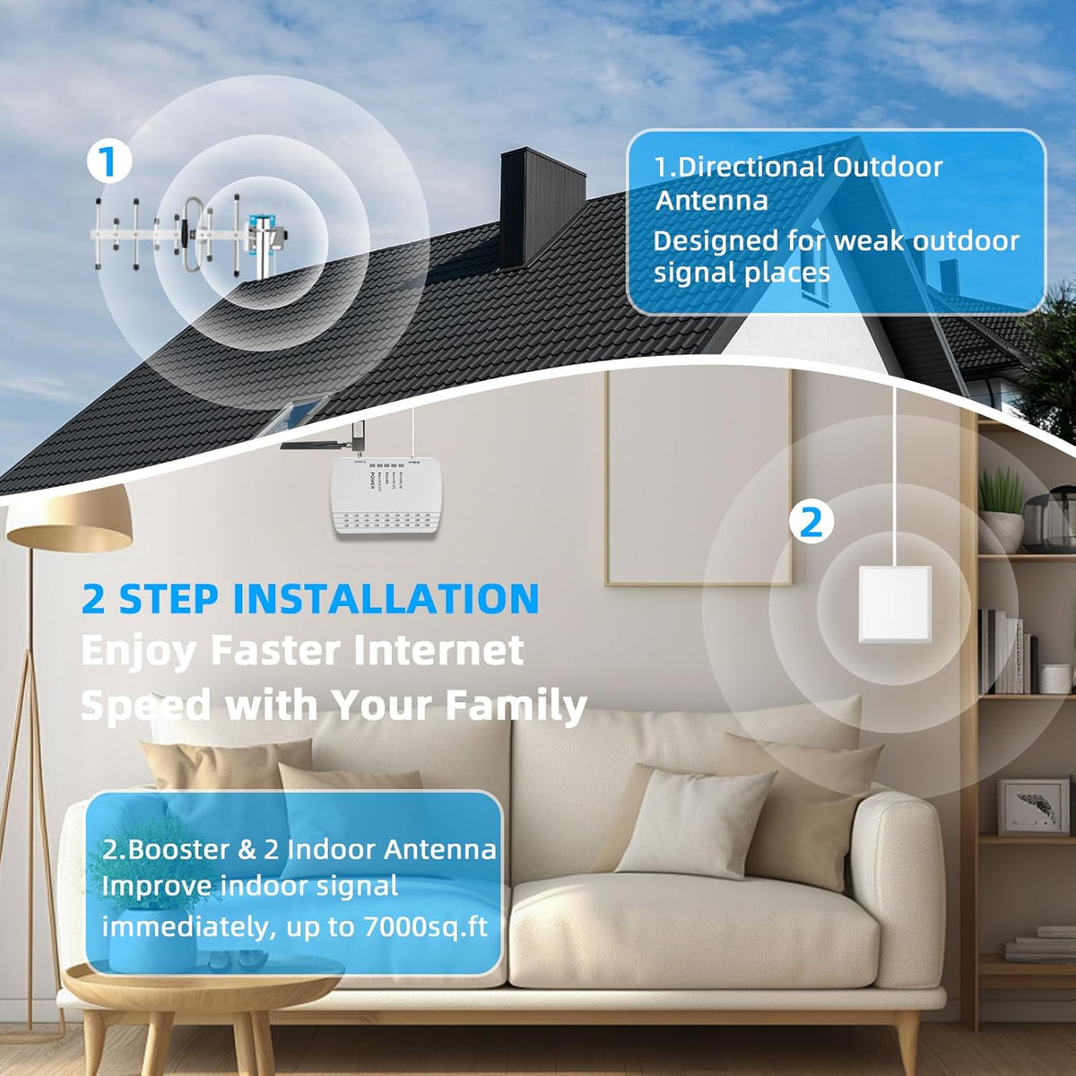 Cell Phone Booster for Home Office | 2 Inside Antennas| Boosts 5G & 4G LTE | Cell Phone Signal Booster for All U.S. Carriers| Up to 8000 Sq.Ft | FCC Approved