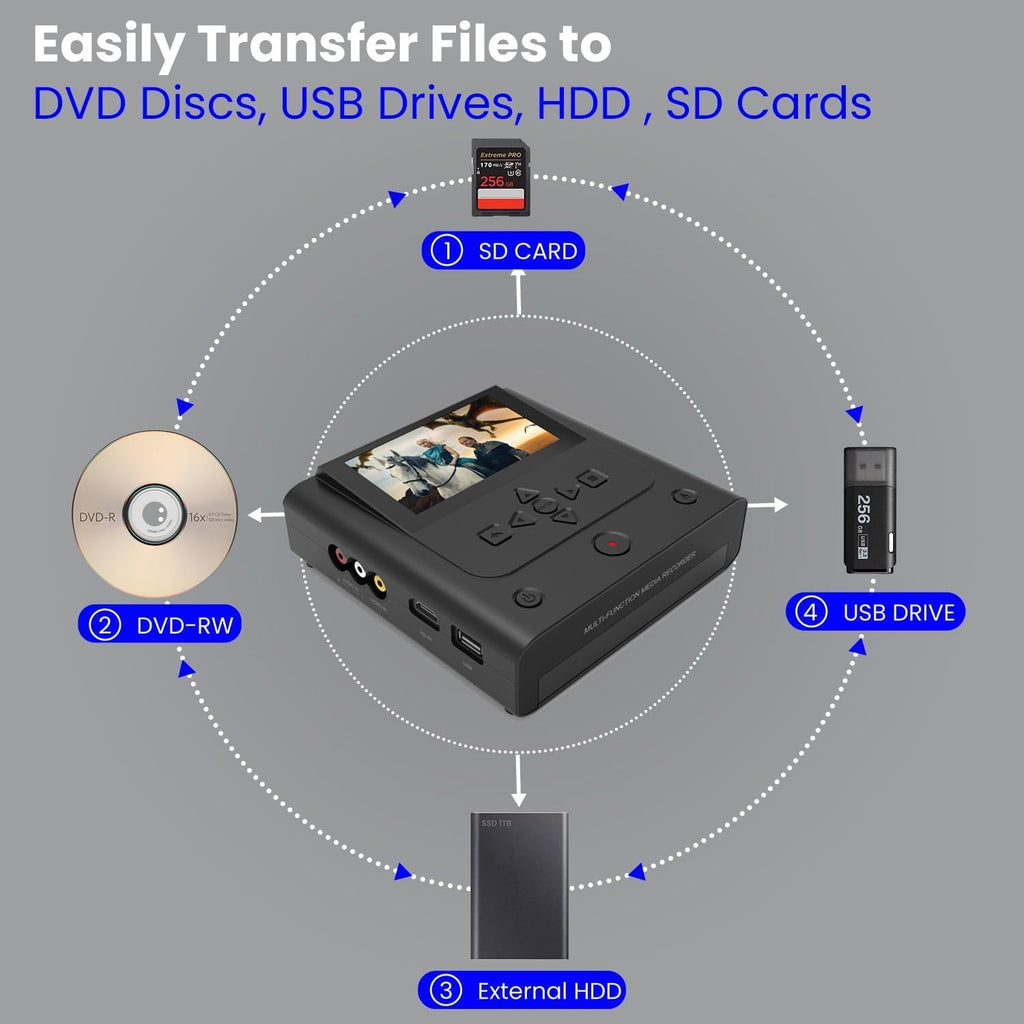 VHS to DVD Recorder, VCR to DVD Recorder-Convert Photos and Videos Between VHS,VCR,Memory Card .DVD and USB. Phone can use a Free app to Burn Videos and Photos, Also has TV Recording Function（Black）