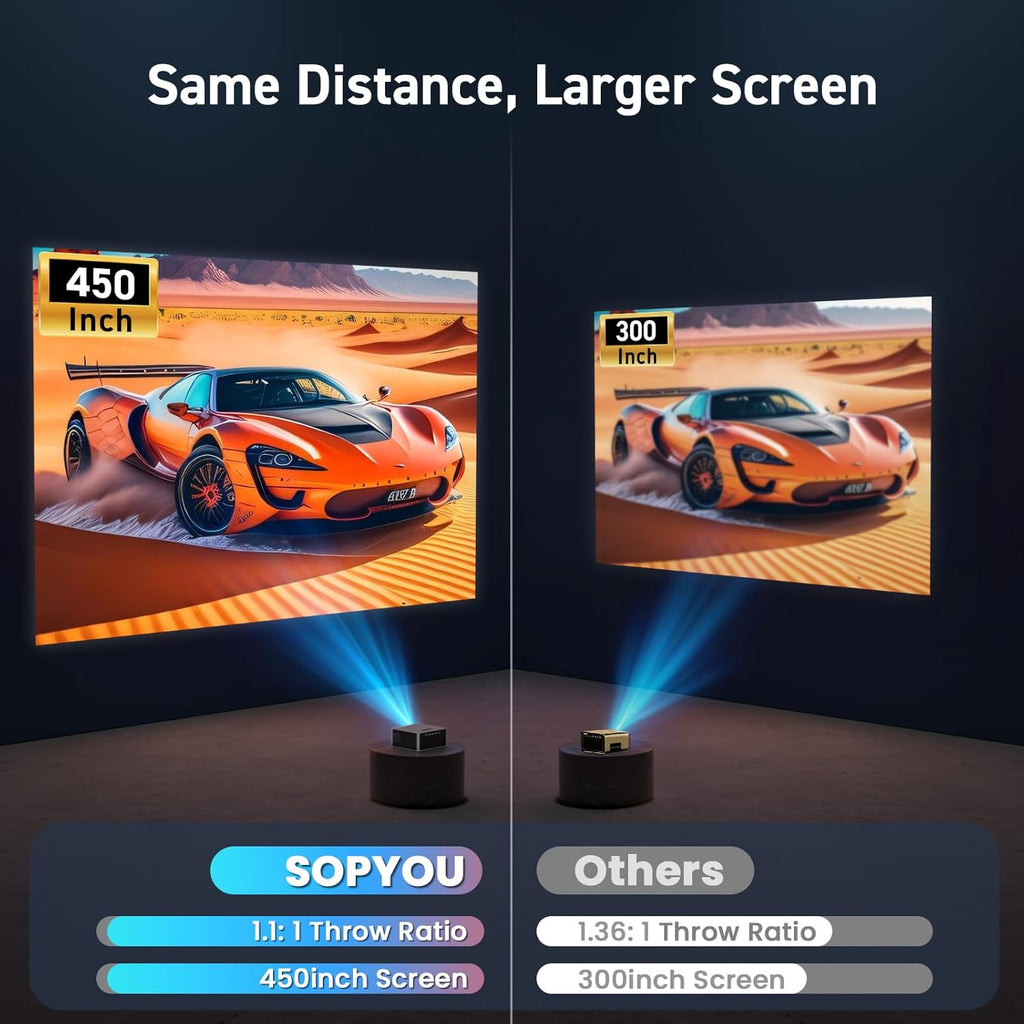 Short Throw/2500 ANSI/E-Focus SOPYOU 4K Decoding Projector with WiFi and Bluetooth, Outdoor Movie Projectors, Max 450" Display Home Theater, Portable Smart Proyector for iOS/Android/TV Stick/PS5