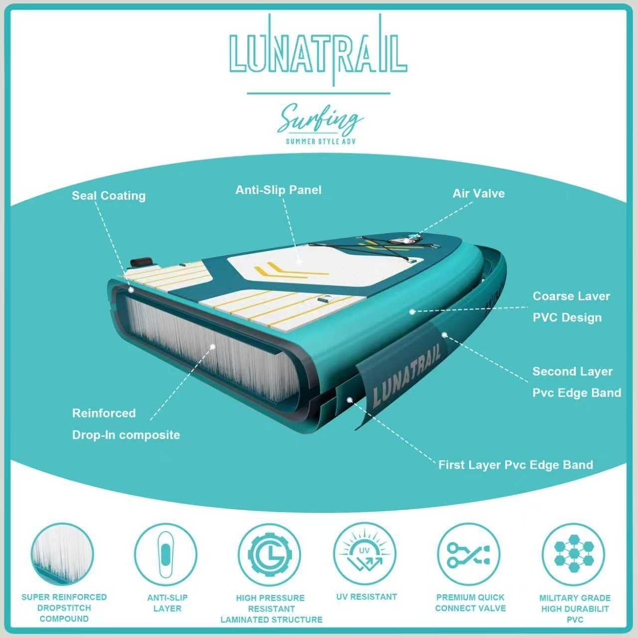 【11'×34"】 Extra Long/Extra Wide Premium Inflatable Stand Up Paddle Board (SUP) – Portable & Lightweight for Yoga, Surfing, Family Fun | Complete Kit with Paddle, Pump, Bag | Durable Design