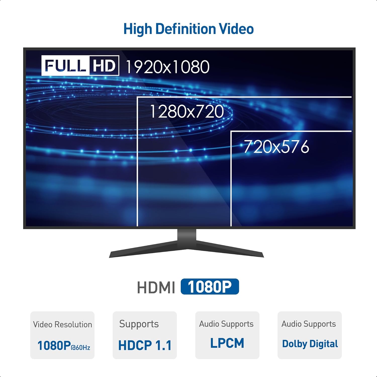 Cable Matters Wall Mount HDMI Extender with TCP/IP - Up to 300 Feet, 1080P, 1-to-Many Setup, HDMI Over Ethernet Extender (Model: 103002)