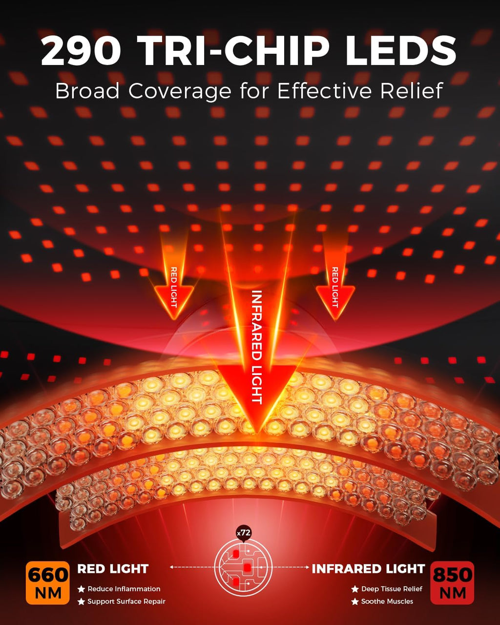 Red Light Therapy for Neck and Shoulder, 290 LEDs 660nm & 850nm Infrared Red Light Therapy Neck and Shoulder Heating Pad, 5-Level Light Intensities & 4-Level Pulse Wearable Wrap