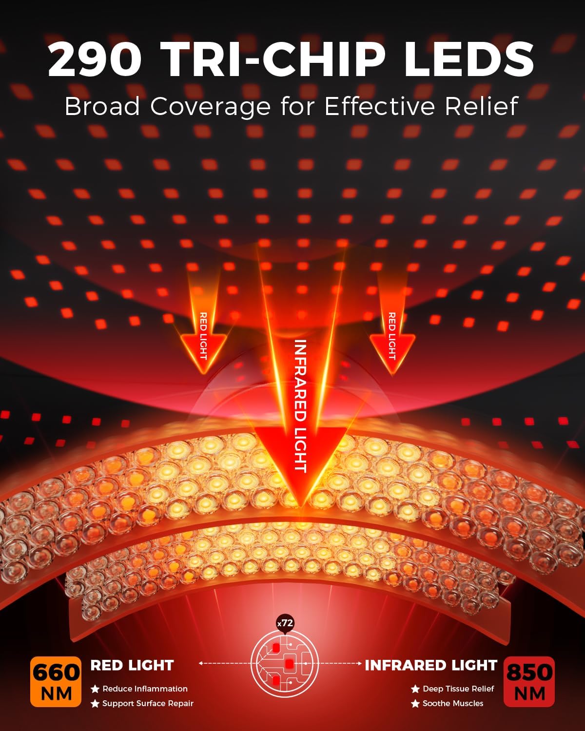 Red Light Therapy for Neck and Shoulder, 290 LEDs 660nm & 850nm Infrared Red Light Therapy Neck and Shoulder Heating Pad, 5-Level Light Intensities & 4-Level Pulse Wearable Wrap