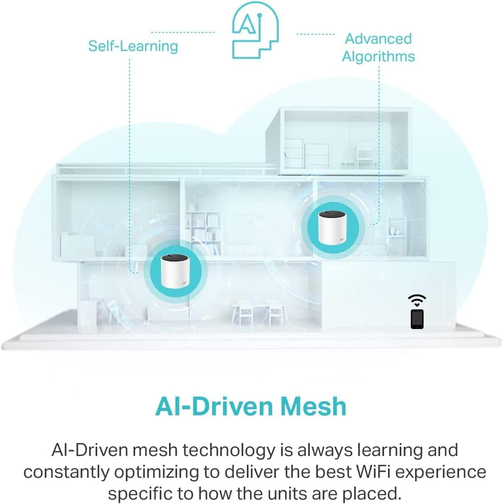 TP-Link Deco X55 AX3000 WiFi 6 Mesh System - Covers up to 6500 Sq.Ft, Replaces Wireless Router and Extender, 3 Gigabit Ports per Unit, Supports Ethernet Backhaul, Deco X55(3-Pack)