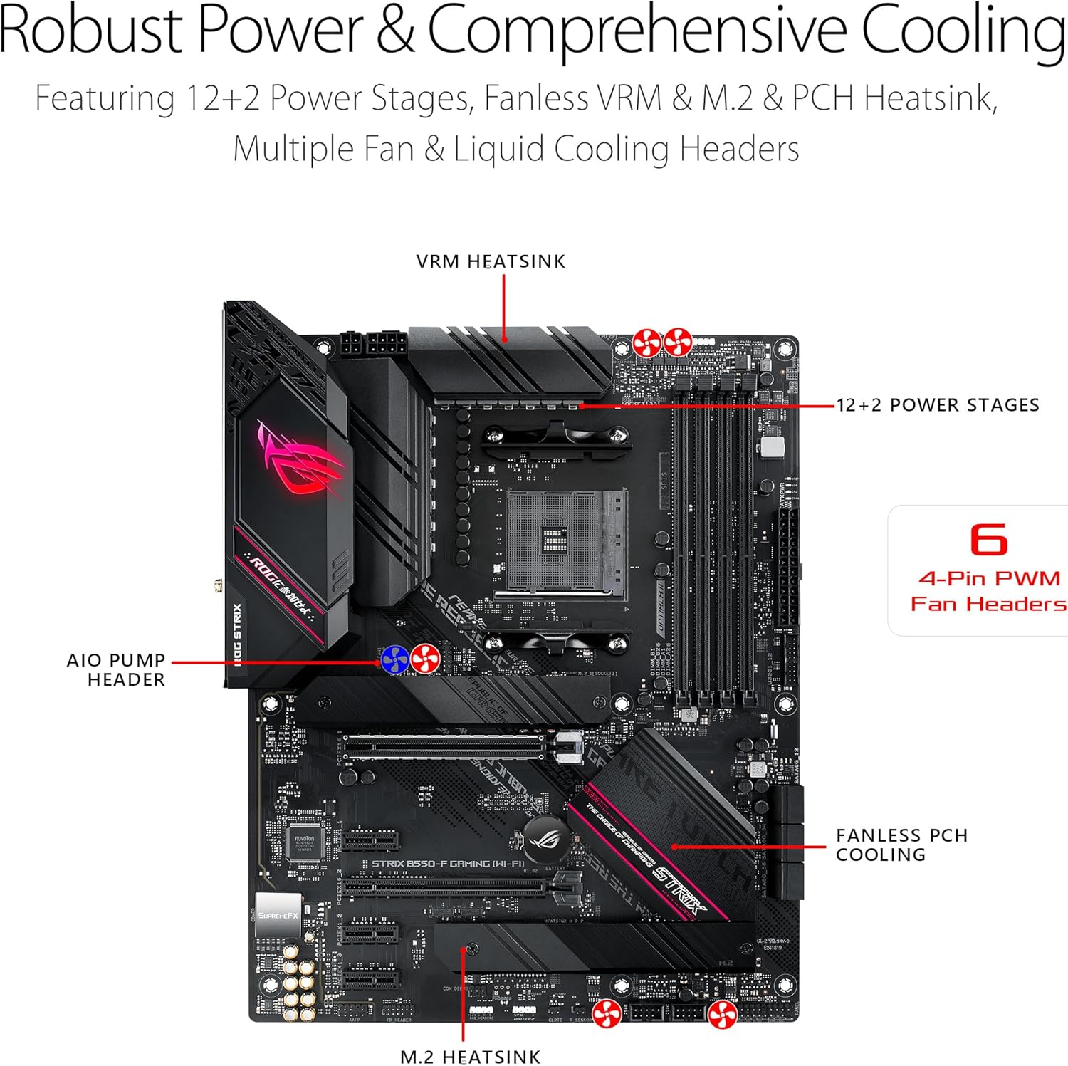 Asus ROG Strix B550-F Gaming WiFi II AMD AM4 (3rd Gen Ryzen) ATX Gaming Motherboard (PCIe 4.0,WiFi 6E, 2.5Gb LAN, BIOS Flashback, HDMI 2.1, Addressable Gen 2 RGB Header and Aura Sync)