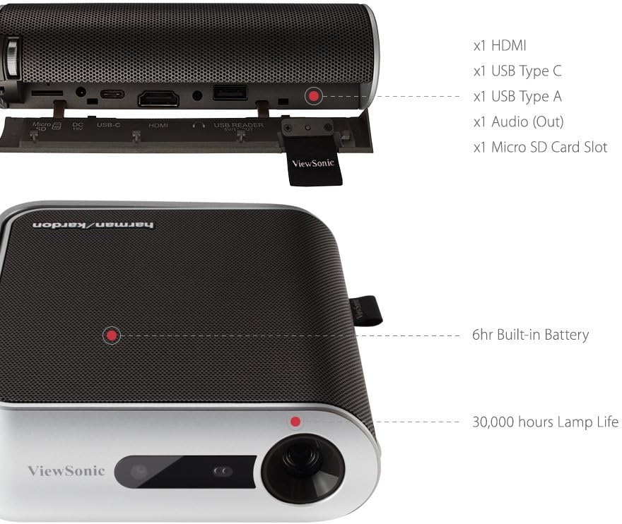 ViewSonic M1 Portable Projector with Dual Harman Kardon Speakers, HDMI, USB C and Built-in Battery (Renewed)