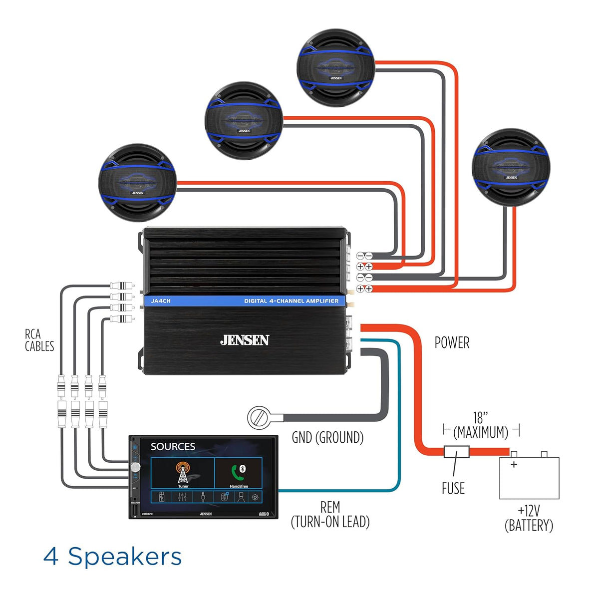 JENSEN JA-Series JA4CH High-Performance Class-D 4-Channel Car Audio Amplifier | Truck, Motorcycle, Golf Cart | 1,000 Watts Peak Power | Efficient Compact Design | CTA-2006-D Certified | Bridegeable
