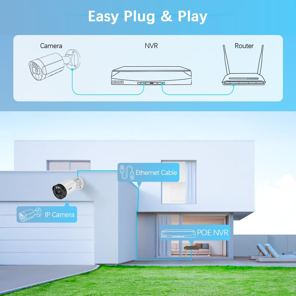 【130° Ultra Wide-Angle & 2-Way Audio】 Outdoor Wired Security Camera System, Wired Home Security Camera System, Home Video Surveillance System