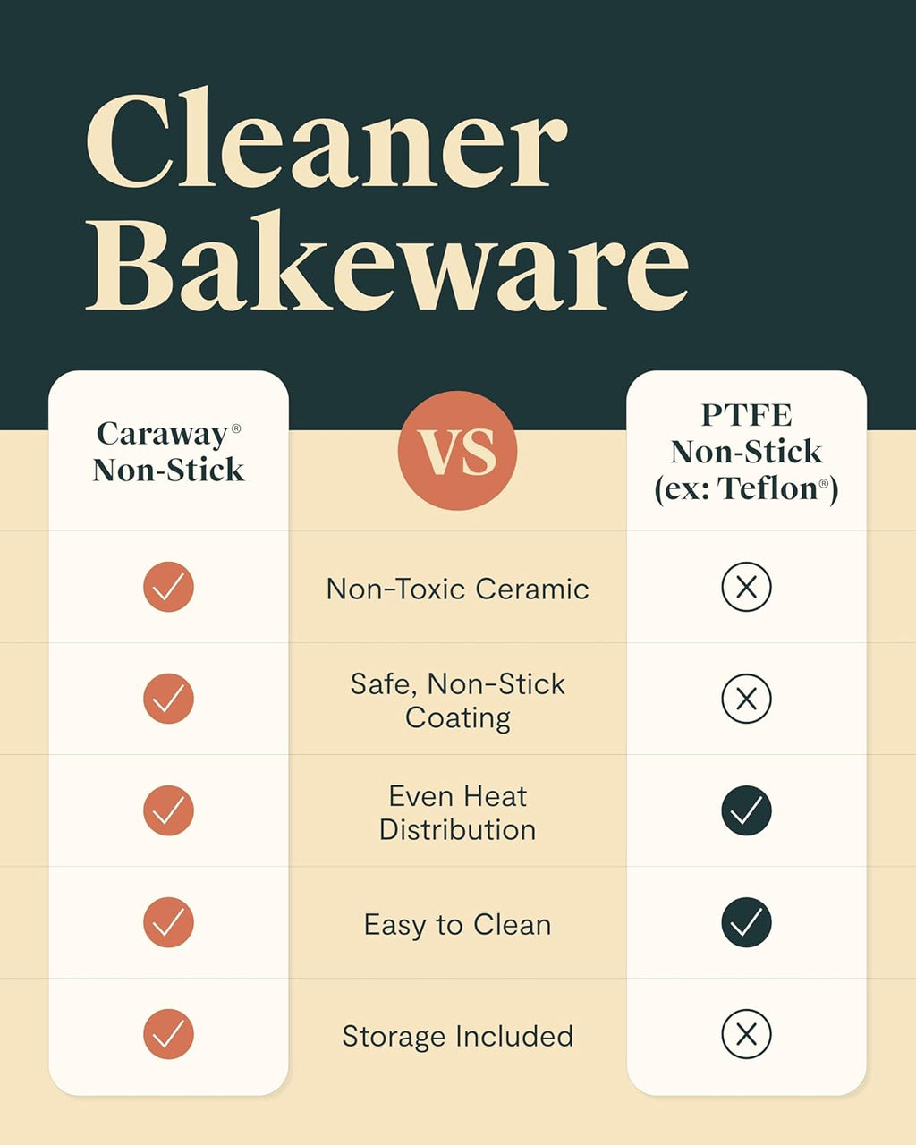 Caraway Mini Bakeware Set – Naturally Non-Stick, Non-Toxic Ceramic Coating – Compact Baking Pans Set for Small Kitchens & Ovens – Includes Baking Sheets, Muffin Pan, Cooling Rack & Storage - Cream