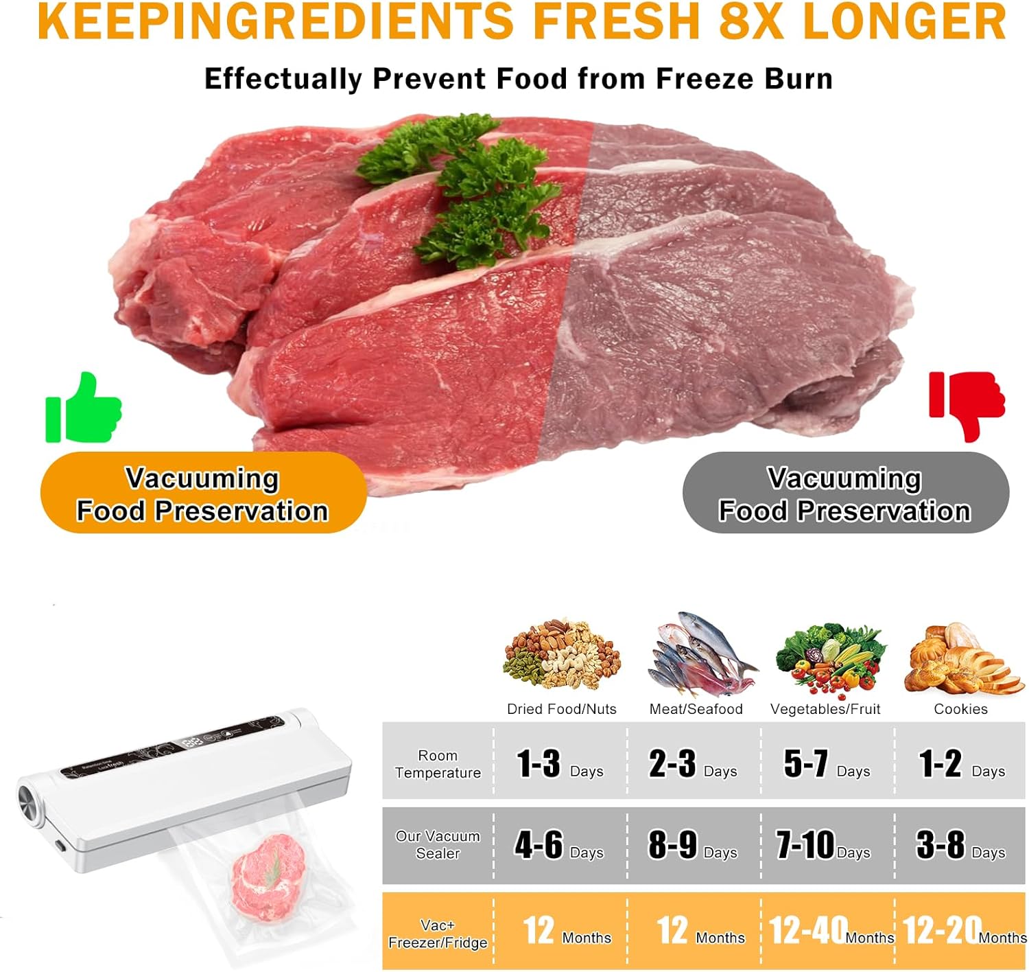 Vacuum Sealer Machine for Food, 75KPA Strong Suction, Moist/Dry Modes, 20 Vacuum Seal Bags for Food, Digital Countdown Timer, Compact Lightweight,with Starter Kits(White)