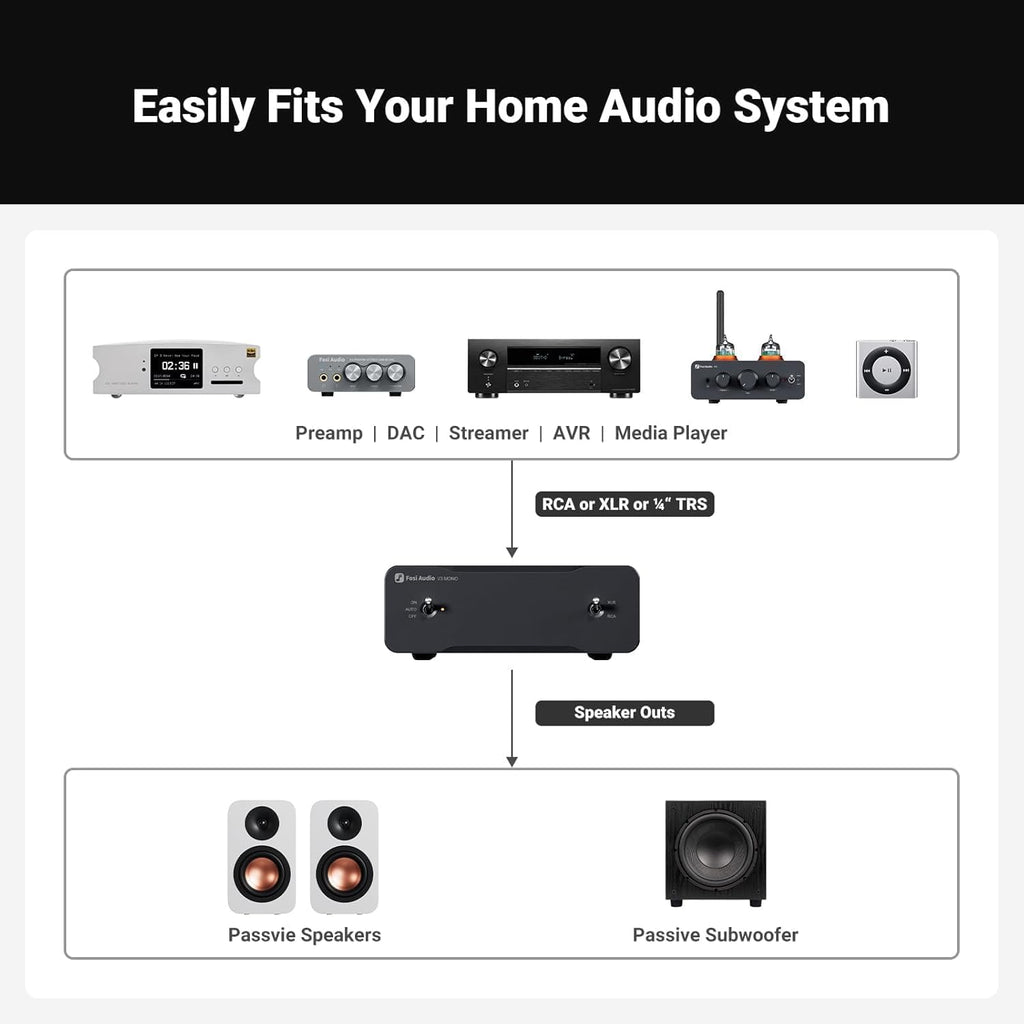 Fosi Audio Two V3 Mono Power Amplifier 240W Class D AMP with TPA3255 Chip, RCA/XLR Balanced Inputs, 48V/10A Power, for Home Audio Speakers & Home Theater