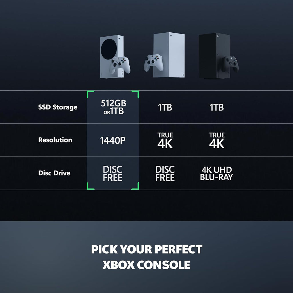 Xbox Series S - All Digital Gaming Console - 512GB SSD - Includes Wireless Controller - 120FPS - Robot White