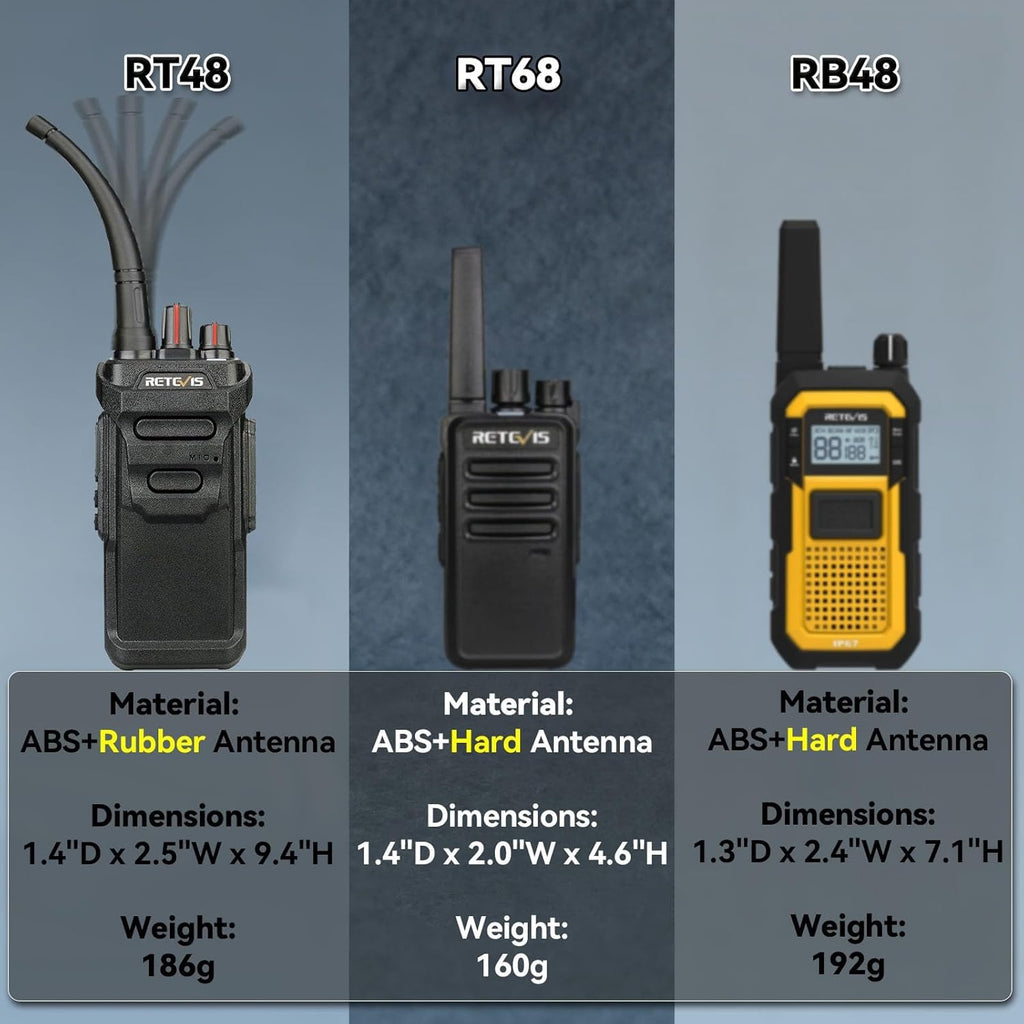 Retevis RT48 Waterproof Walkie Talkies,Heavy Duty Rugged 2 Way Radio,IP67 Dustproof,Waterproof up to 1m/30min,1200mAh Rechargeable Professional Two Way Radio,VOX,SOS,for Construction Business(6Pack)