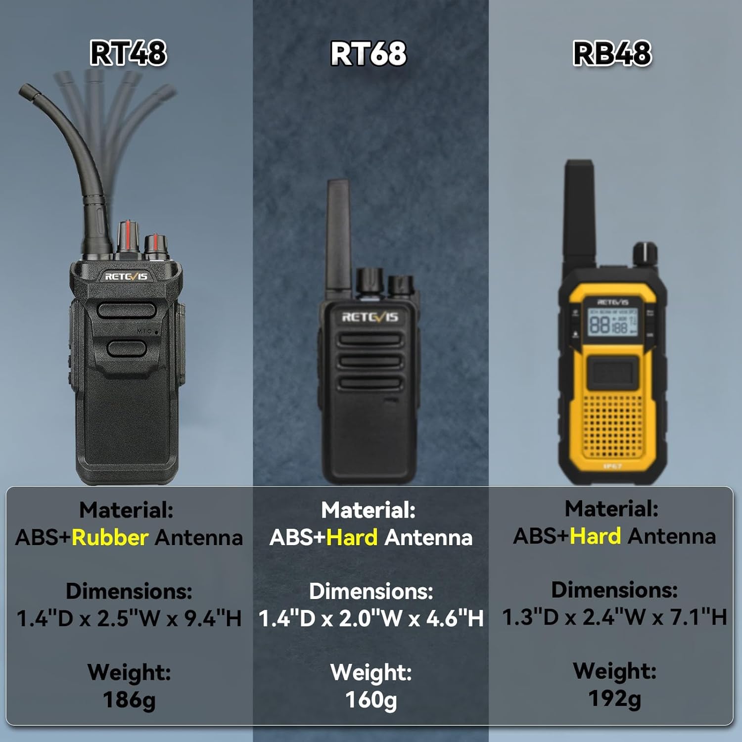 Retevis RT48 Waterproof Walkie Talkies,Heavy Duty Rugged 2 Way Radio,IP67 Dustproof,Waterproof up to 1m/30min,1200mAh Rechargeable Professional Two Way Radio,VOX,SOS,for Construction Business(6Pack)