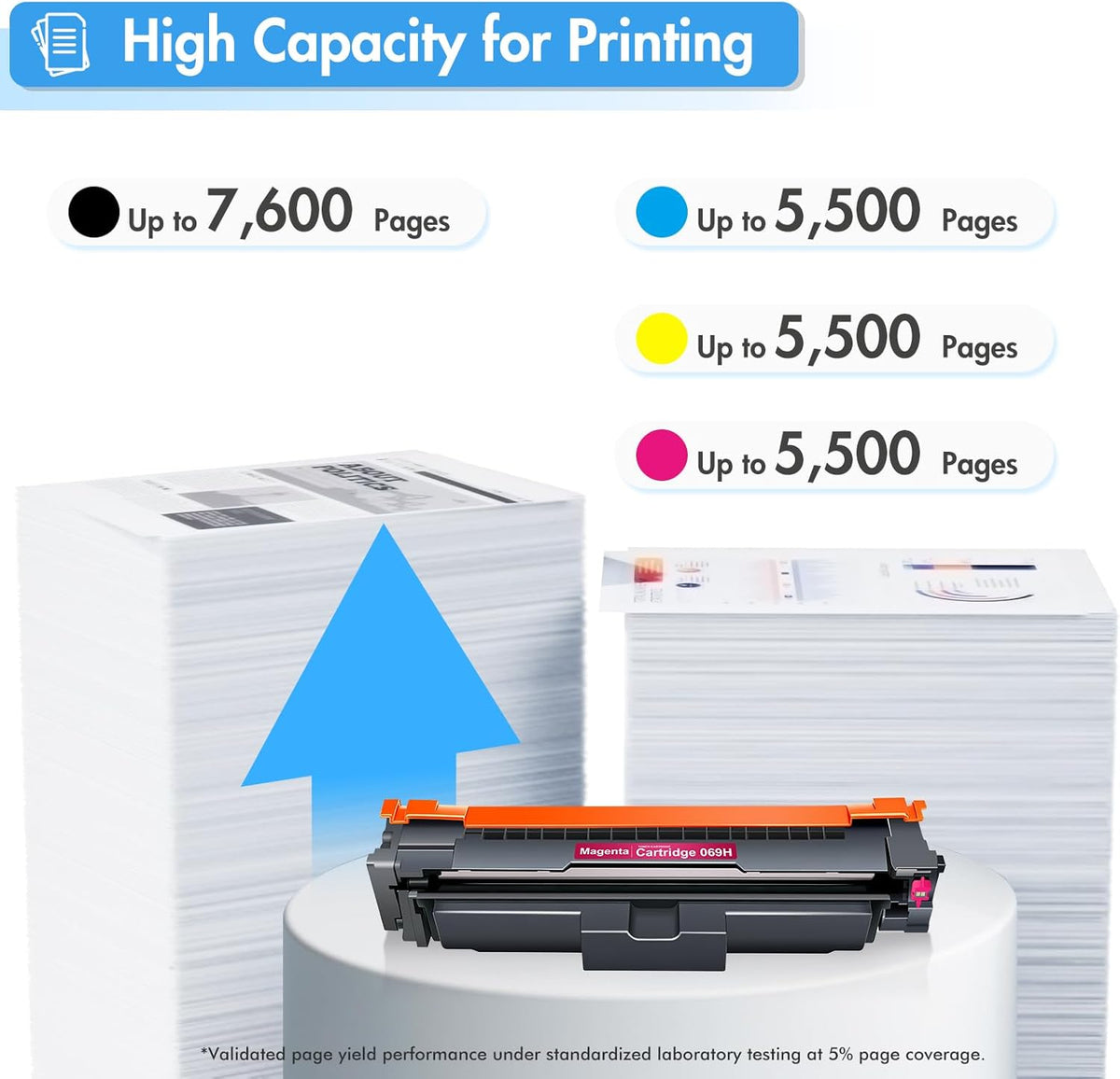 069H 069 Toner Cartridge Set MF753Cdw MF750C Replacement for Canon MF753Cdw 069 069H Toner Cartridges for Canon Color ImageCLASS LBP674C Series MF751Cdw LBP674Cdw M753 M751 Printer Ink B/C/Y/M 4 Pack