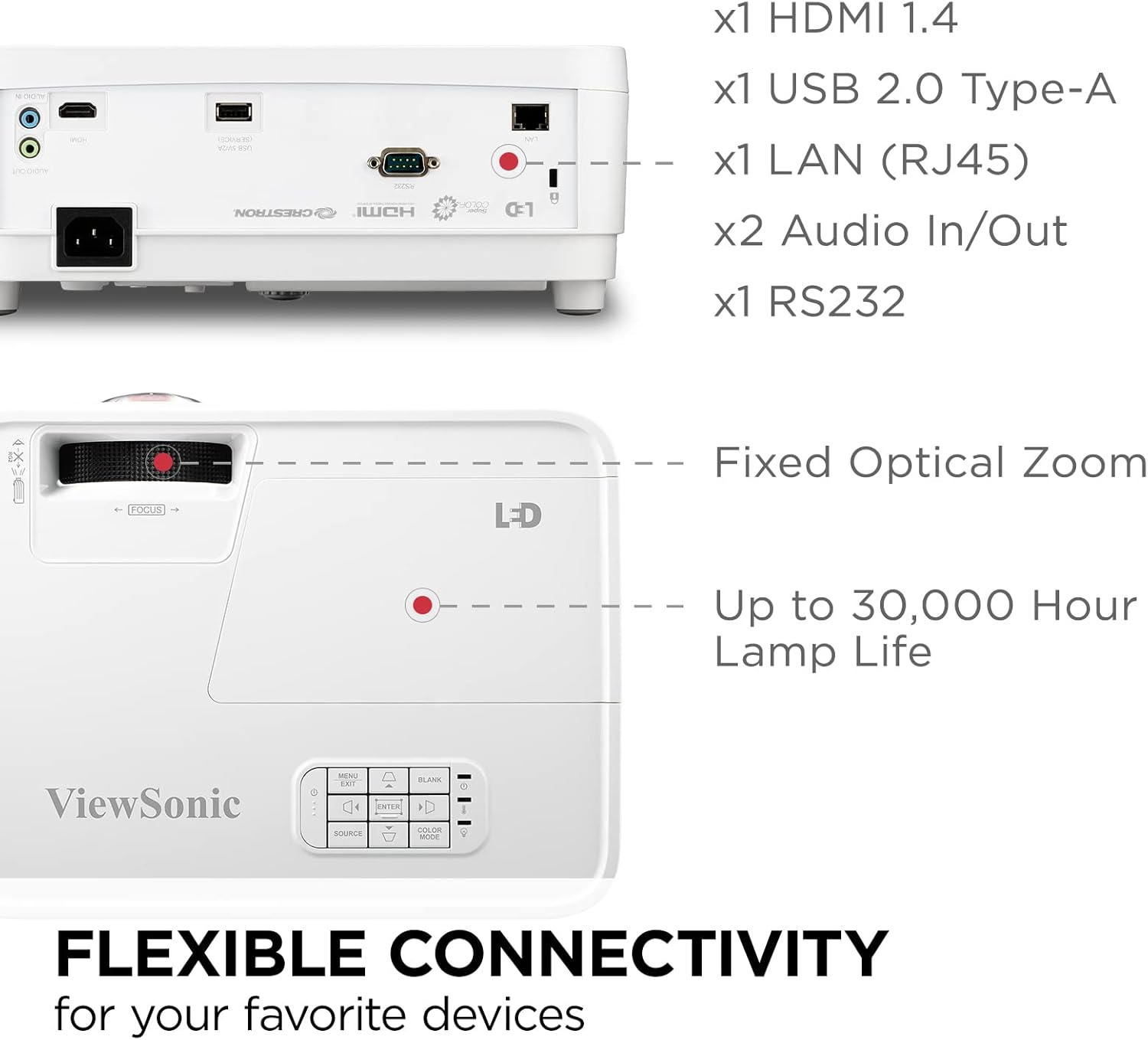 ViewSonic LS560WH 3000 Lumens WXGA Short Throw LED Projector, High Brightness for Business and Education, H/V Keystone and 360-Degree Projection for Easy Setup, and LAN Control Inputs