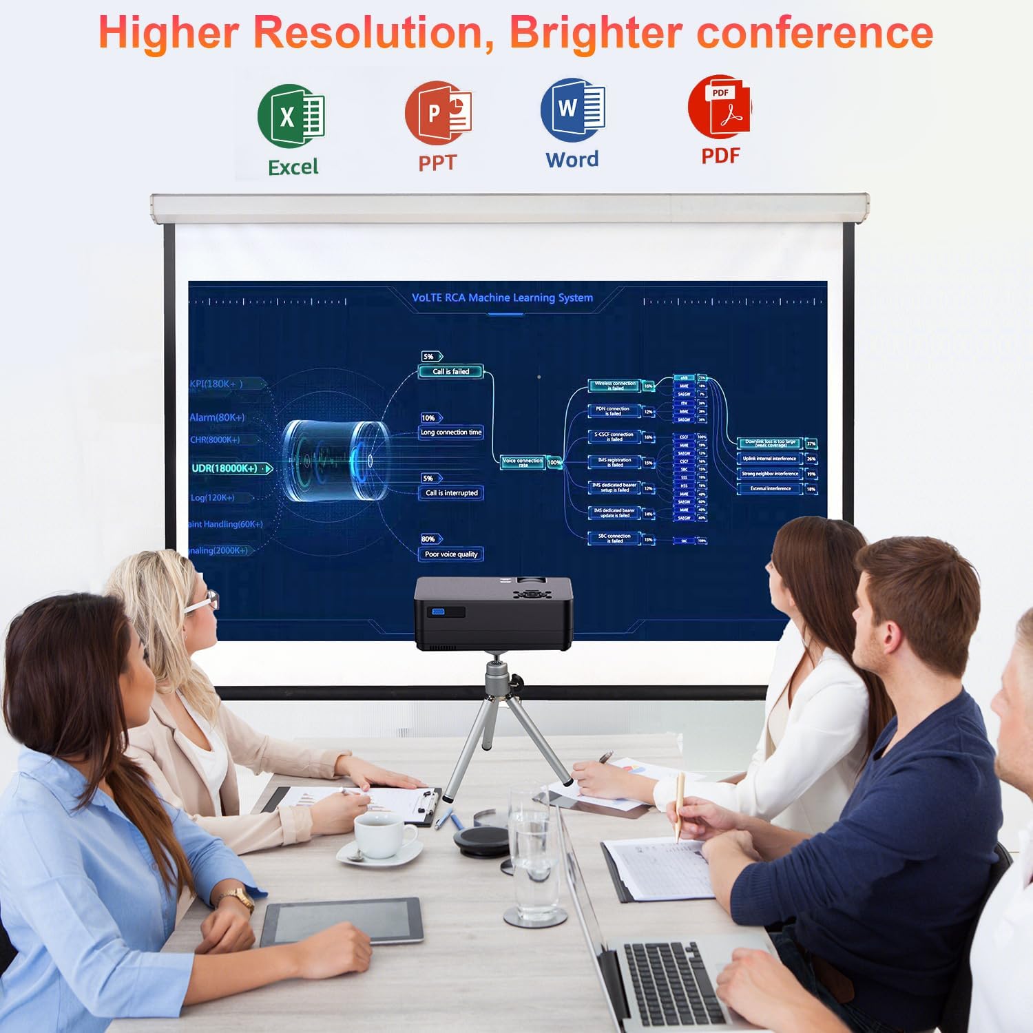 CEBORY Native 1080P Projector with Wifi and Bluetooth, 15000LM Full HD Movie Projector Include Screen and Carrying Bag,4K Proyectores Compatible with HDMIUSB/PHONE/Laptop, for Home, Bedroom, Outdoor