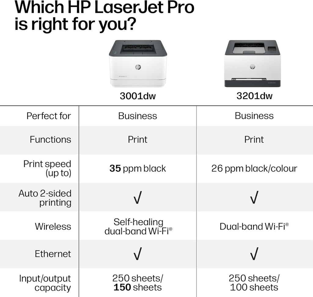HP Laserjet Pro 3001dw Wireless Black & White Printer, Best-for-Office (3G65OF)