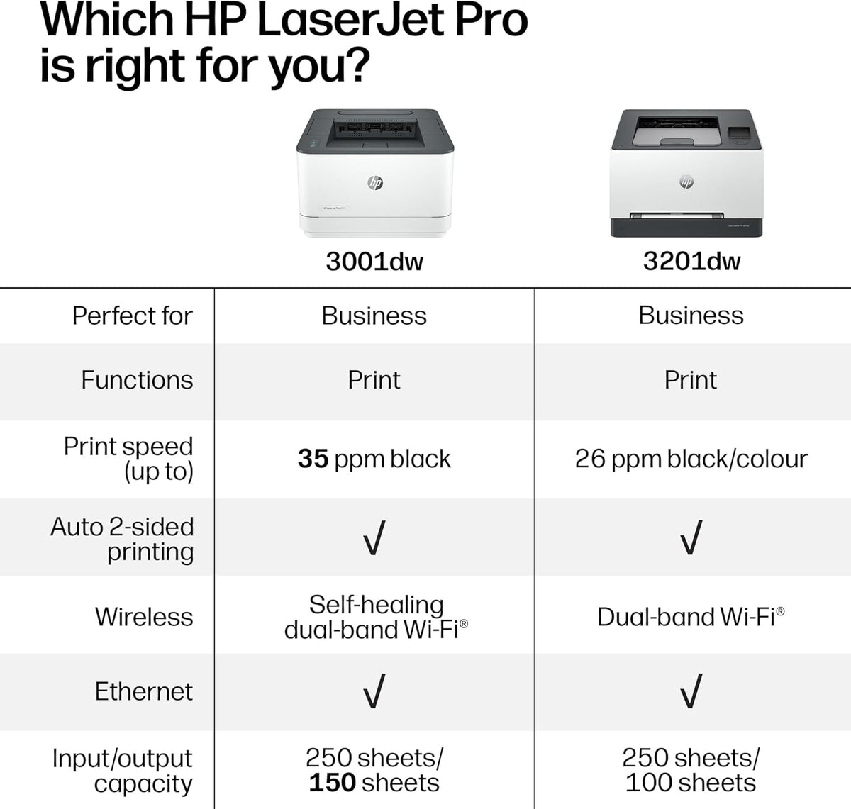 HP Laserjet Pro 3001dw Wireless Black & White Printer, Best-for-Office (3G65OF)