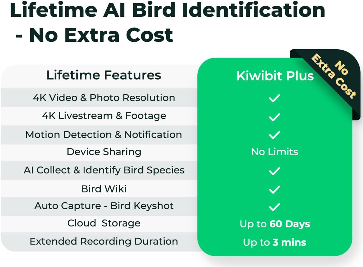 Kiwibit Solar Smart Bird Feeder with Camera No Subscription, AI Bird Species Identification, 4K HD Live Video & 8MP Photos, Wireless Outdoor Wild Bird Watching Gifts for Bird Lovers, Brown