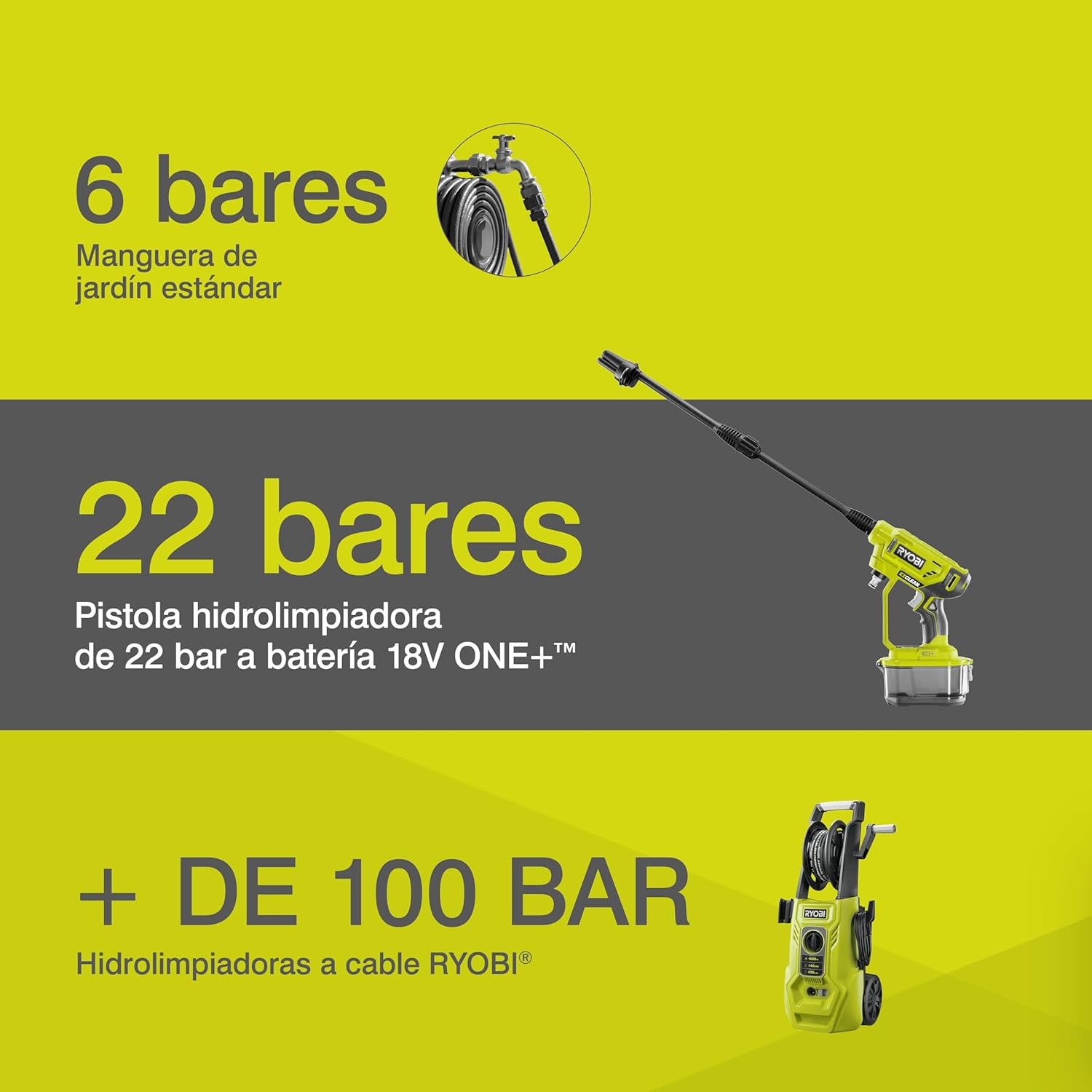 Ryobi RY18PW22A-0 Battery Pressure Lance 18V ONE+ 182 l/h 22 Bar (Body Only)