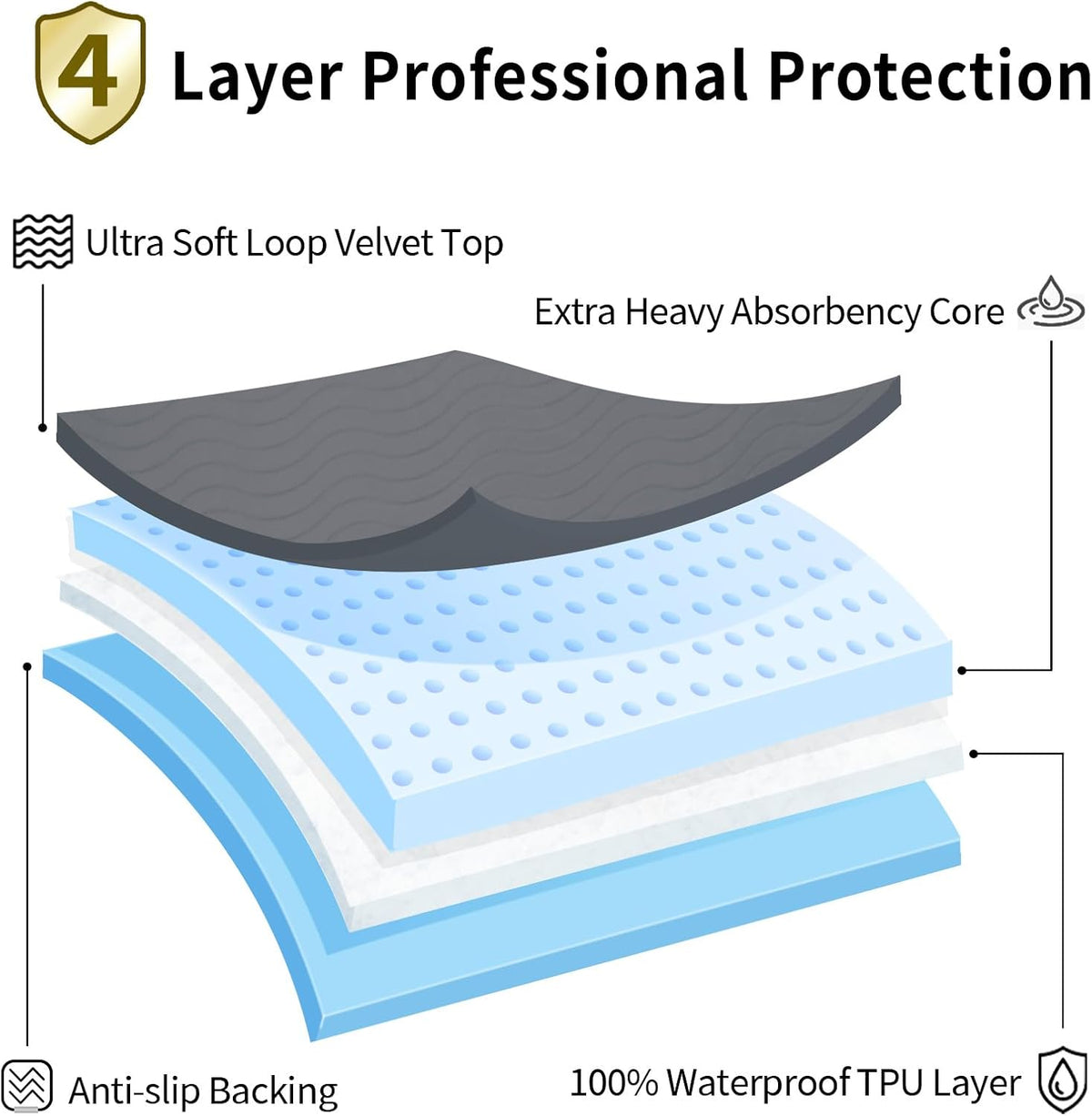 Accompagner Incontinence Bed Pads Washable Waterproof, Ultra-Absorbent Reusable Underpads for Diaper Changing, Nursing, Bedridden, Adults, Seniors, Kids and Dogs (Dark Gray, 36"x54"(Pack of 2))