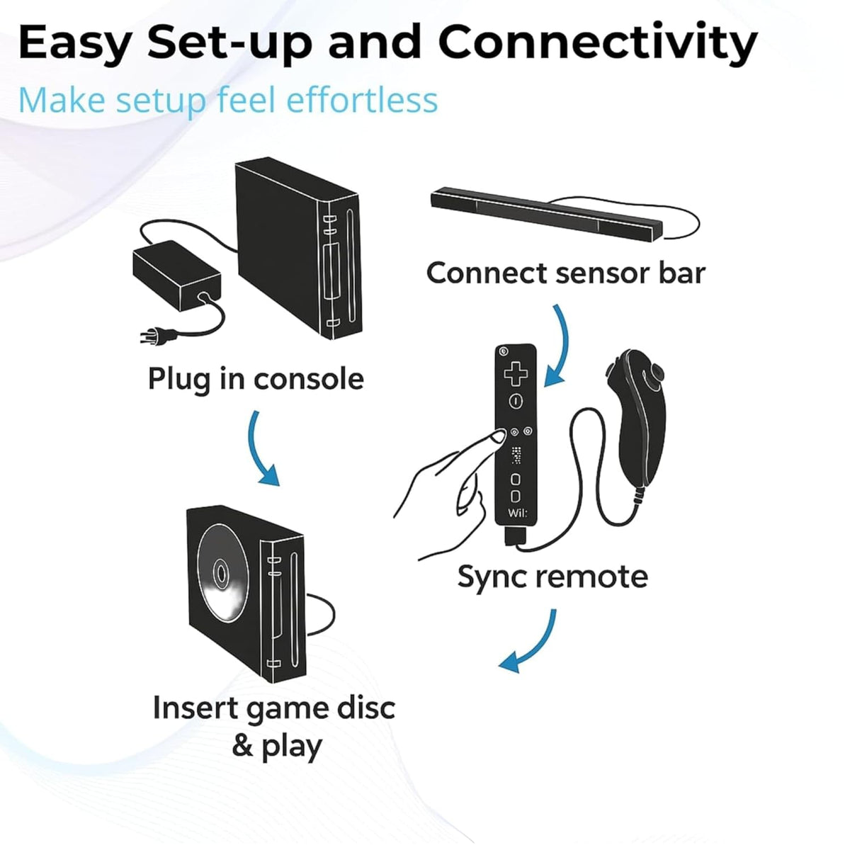 Nintendo Wii Console (Black) with Controllers and Nunchucks (Renewed)