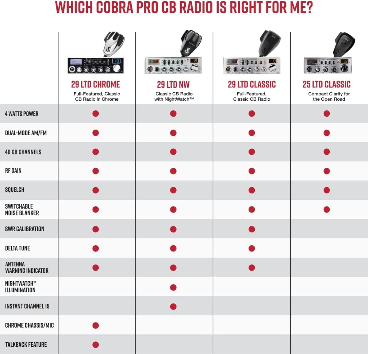 Cobra 29 NW AM/FM Classic Professional CB Radio - Easy to Operate Emergency Radio, Travel Essentials, Instant Channel 9/19, Full 40 Channels, SWR Calibration and NightWatch Illumination Display, Black
