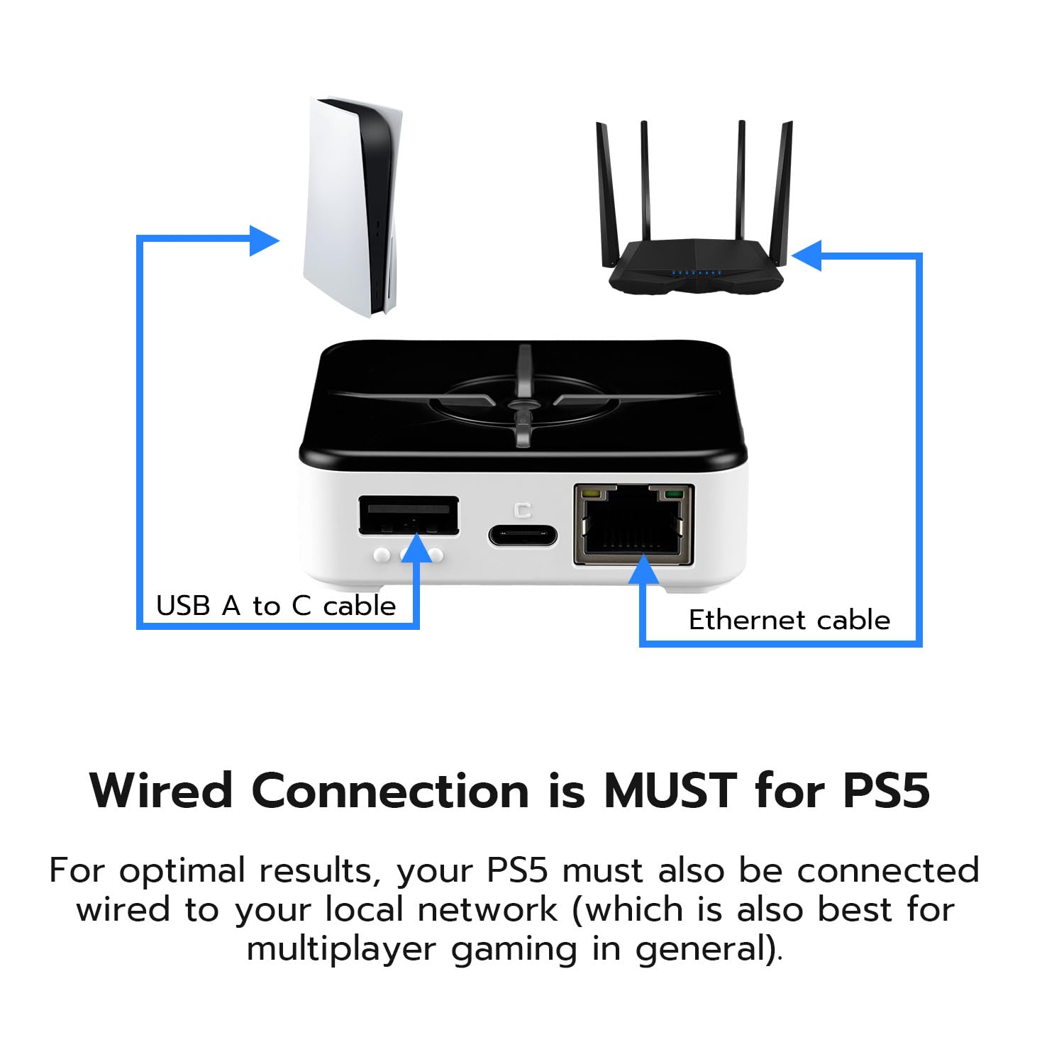 XIM Matrix Multi-Input Adapter Converter for Xbox Series X/S, PS5, Xbox One, PS4, PC