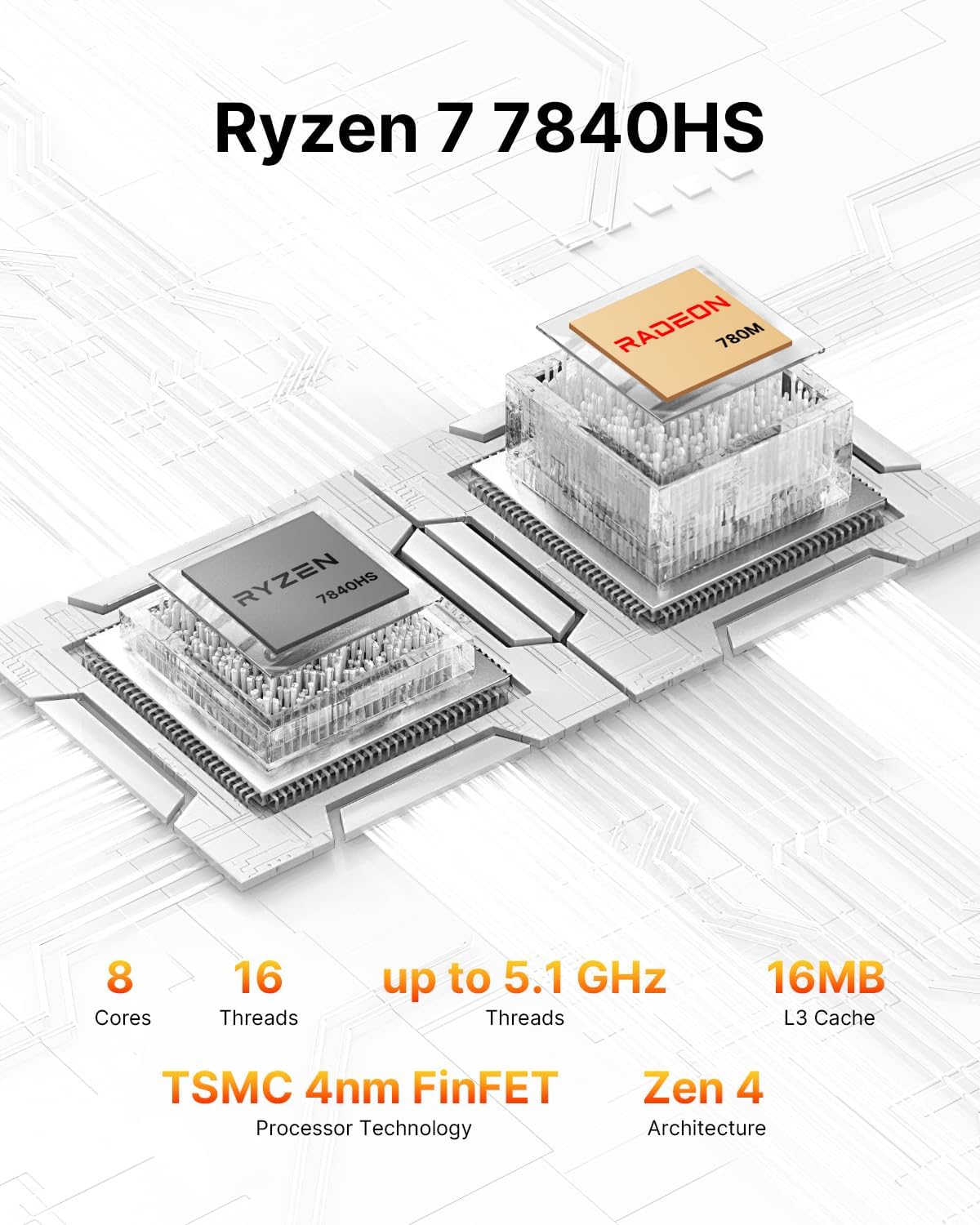 BOSGAME P3 Mini Gaming PC AMD Ryzen 7 7840HS | 16GB DDR5 RAM | 1TB PCIe 4.0 NVMe SSD | Dual Gigabit Ethernet | Triple Display| AX210 Wi-Fi 6E | BT 5.2 | Compact Desktop Computer