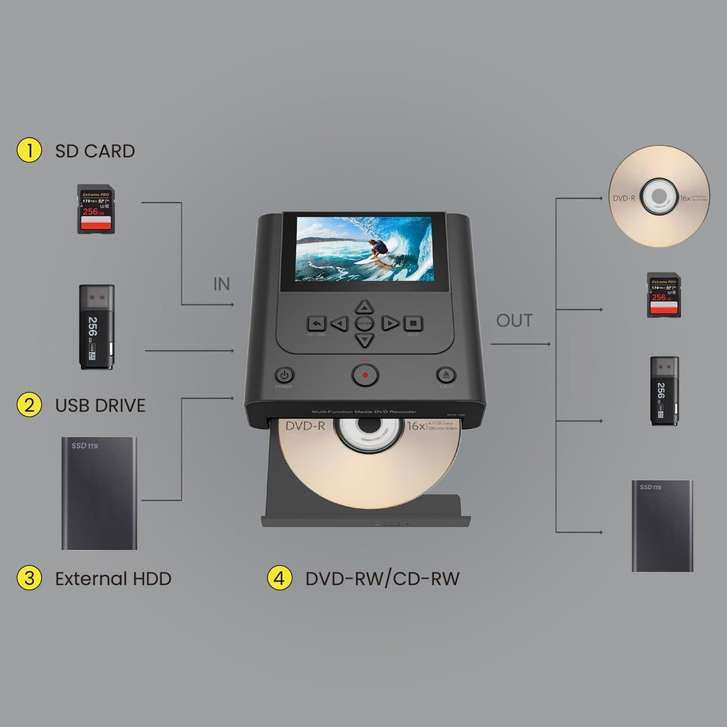 VHS to DVD Recorder, VCR to DVD Recorder-Convert Photos and Videos Between VHS,VCR,Memory Card .DVD and USB. Phone can use a Free app to Burn Videos and Photos, Also has TV Recording Function（Black）