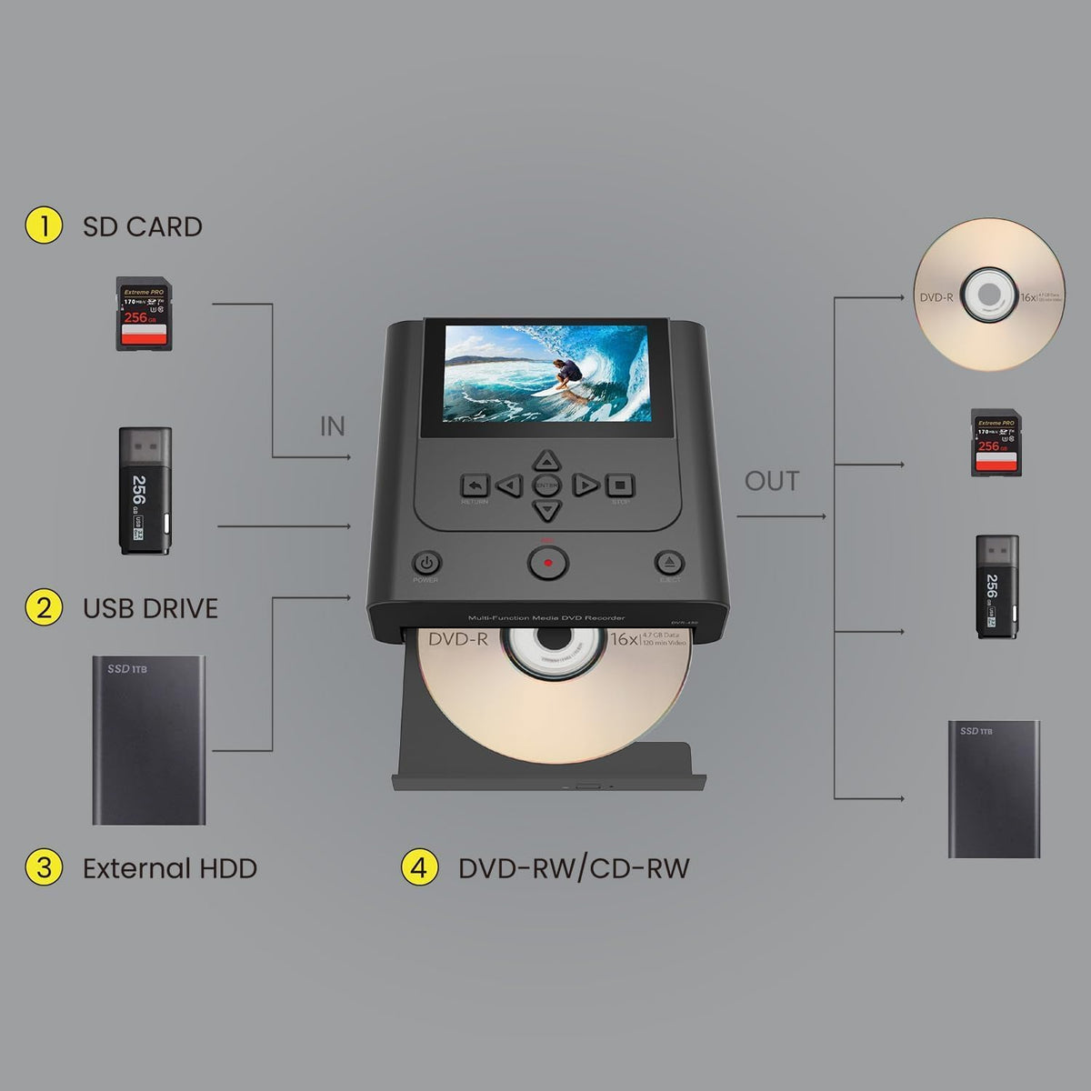 VHS to DVD Recorder, VCR to DVD Recorder-Convert Photos and Videos Between VHS,VCR,Memory Card .DVD and USB. Phone can use a Free app to Burn Videos and Photos, Also has TV Recording Function（Black）