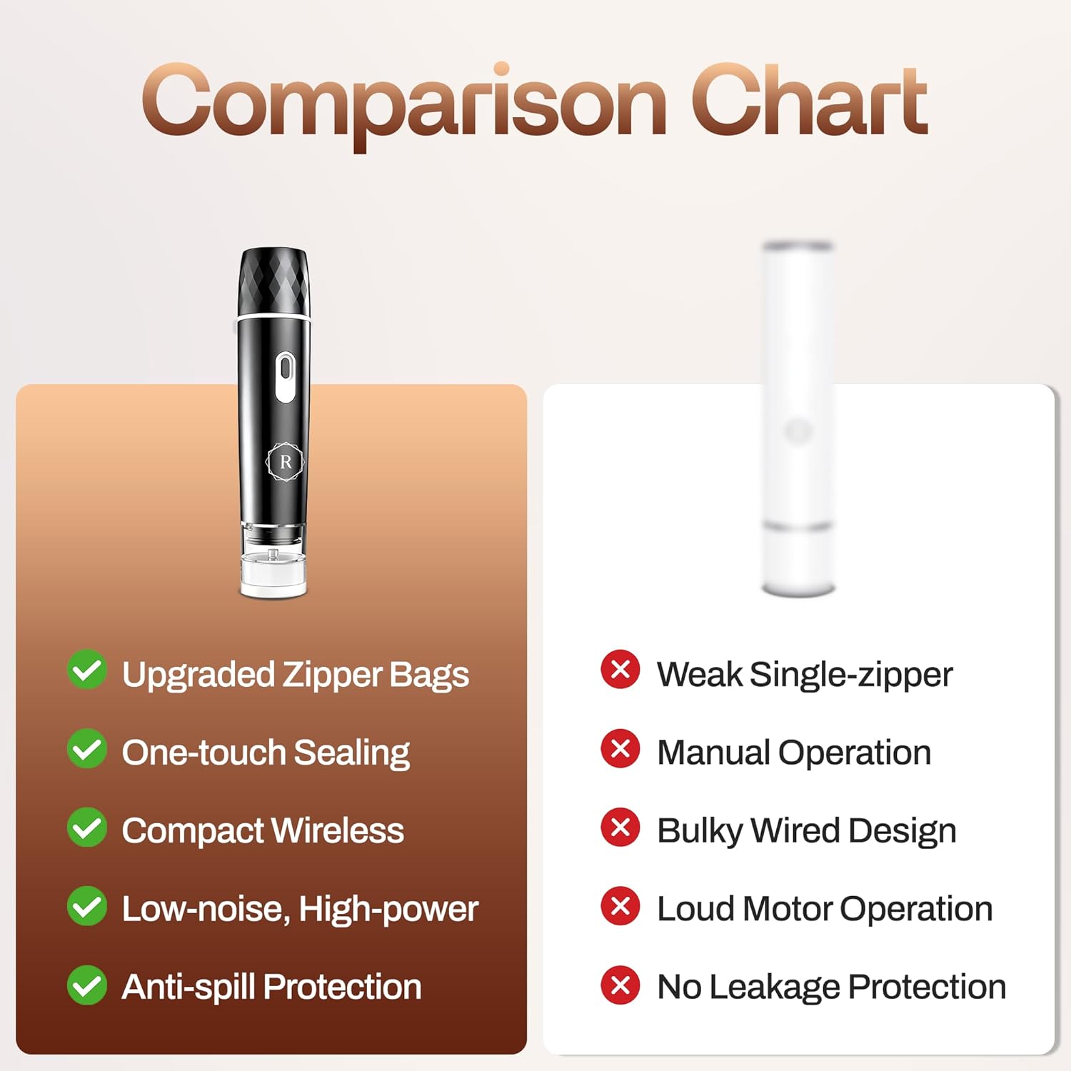 Compact Vacuum Sealer for Food - Powerful Handheld Vacuum Sealer with 30 BPA-Free Reusable Bags and 5 Clips, Rechargeable Cordless Sealer with Detachable Moisture Tank for Meal Prep, Freezer & Travel