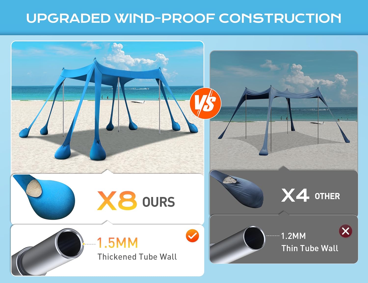 Rengue Beach Tent, Beach Canopy UPF50+ UV Protection, 10x10ft Beach Shade Sun Shelter with 8 Sandbags, Sand Shovels, Ground Pegs, Stability Poles for Camping, Fishing, Picnics, Backyard Fun, Sky Blue