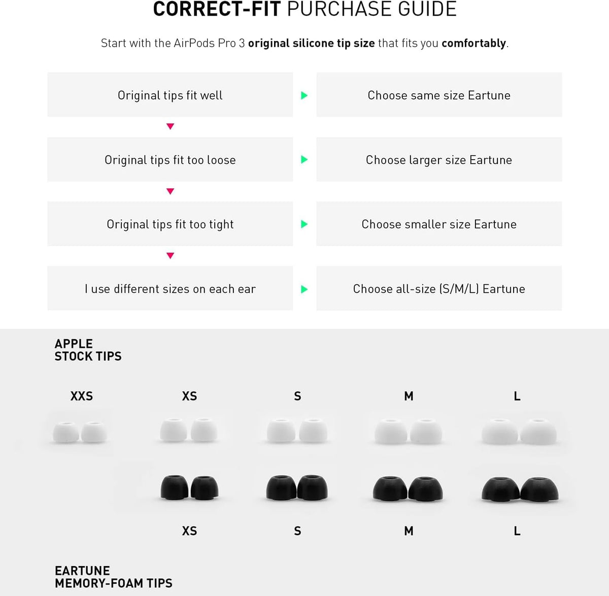 ADV. Eartune Fidelity UF-A3 | Replacement Memory-Foam Tips for AirPods Pro 3 | Secure Fit, All-Day Comfort, Superior Noise Isolation, Rich Bass, Built-in Wax Guard | Grey X Small 3-Pairs