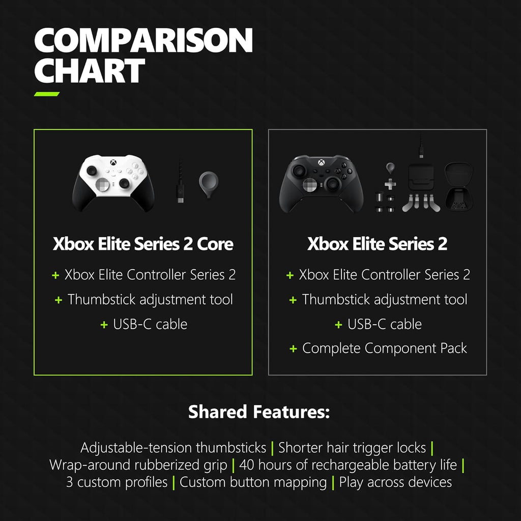 Xbox Wireless Gaming Controller | Elite Series 2 Core | White | Console, PC, and Android | Adjustable Thumbsticks | Trigger Locks