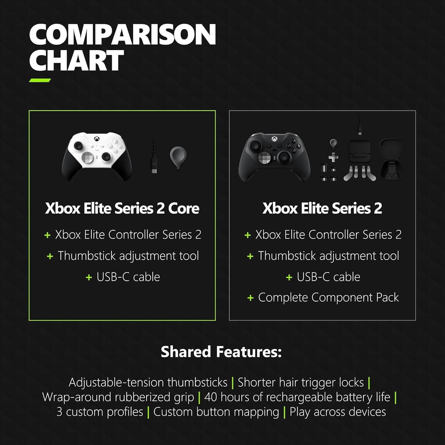 Xbox Wireless Gaming Controller | Elite Series 2 Core | White | Console, PC, and Android | Adjustable Thumbsticks | Trigger Locks