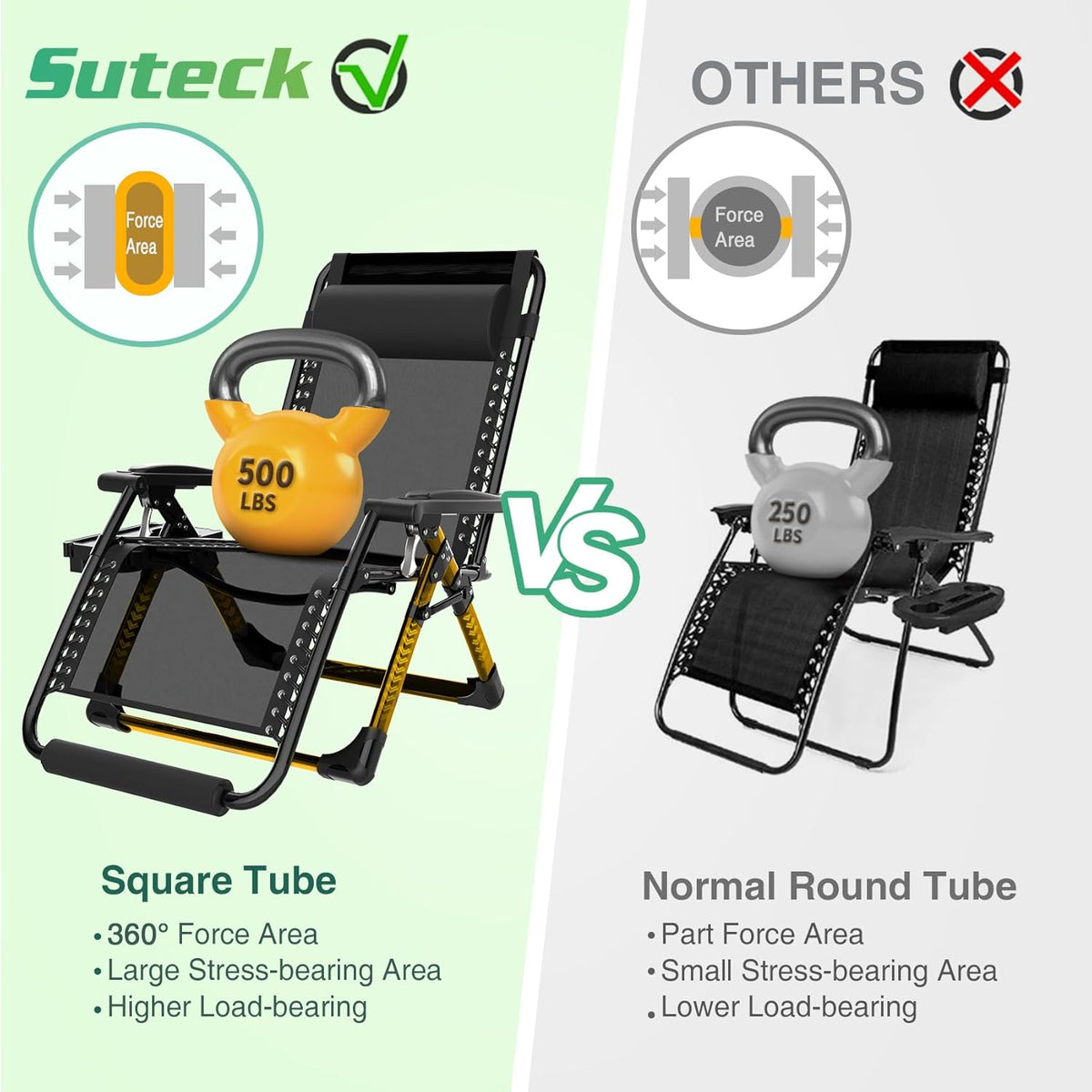Suteck Oversized Zero Gravity Chair,33In XXL Outdoor Recliner Chair w/Removable Cushion&Headrest, Camping Lounge Chair w/Upgraded Lock&Footrest, Reclining Patio Chairs for Indoor Outdoor,500LBS