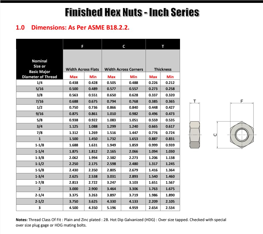 1-12 Hex Nuts, Grade 8, Coarse, Med. Carbon Steel - Pack of 2