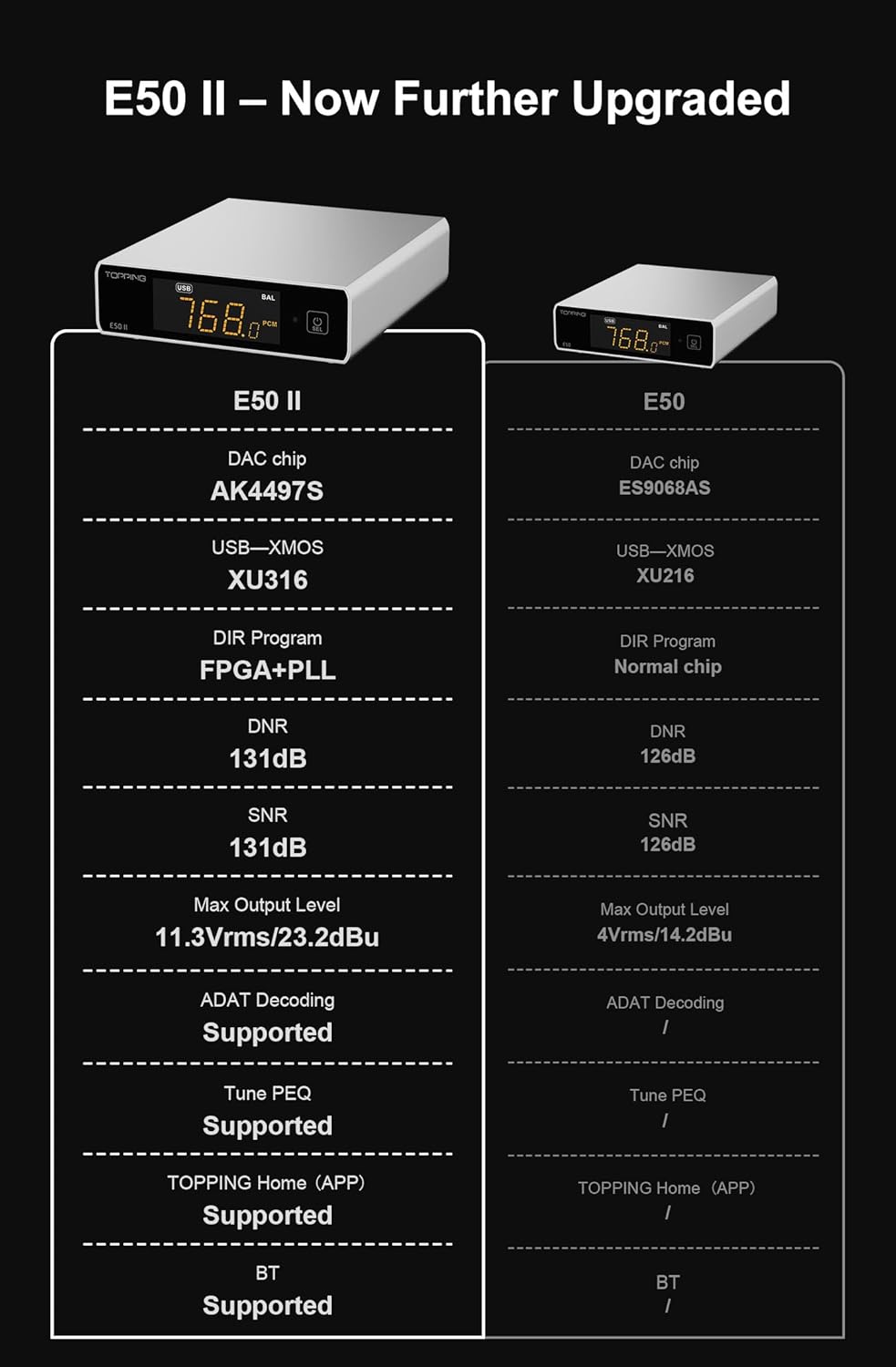 Fanmusic Topping E50 II Desktop Decooder AK4497S DAC Chip TRS/RCA Line Out with Remote Control (Black)