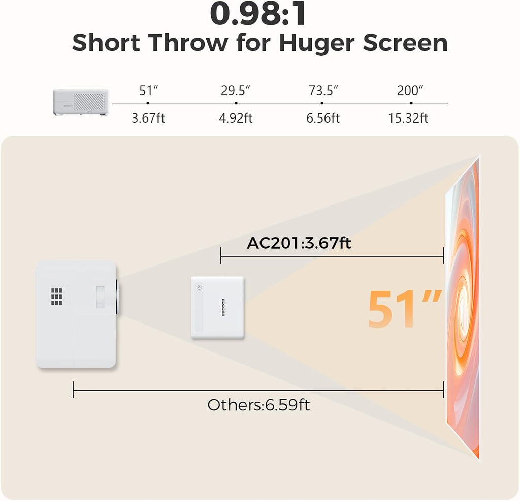 GOODEE Mini Smart Projector with WiFi and Bluetooth - Compatible with Netflix/YouTube/PrimeVideo, Electric Focus & Keystone, Short Throw Portable Video Projector Full HD for Indoor/Outdoor/Camping