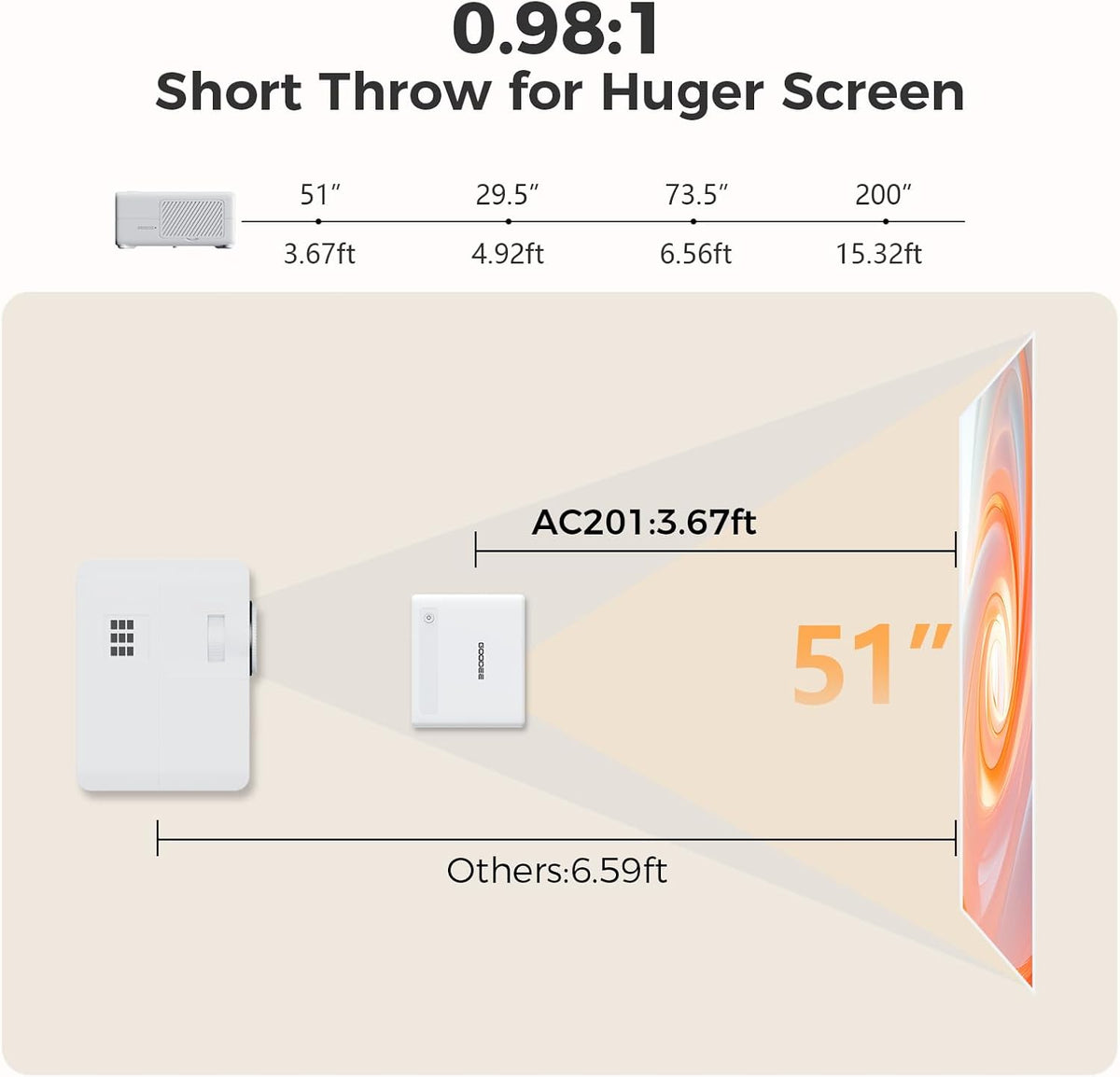 GOODEE Mini Smart Projector with WiFi and Bluetooth - Compatible with Netflix/YouTube/PrimeVideo, Electric Focus & Keystone, Short Throw Portable Video Projector Full HD for Indoor/Outdoor/Camping