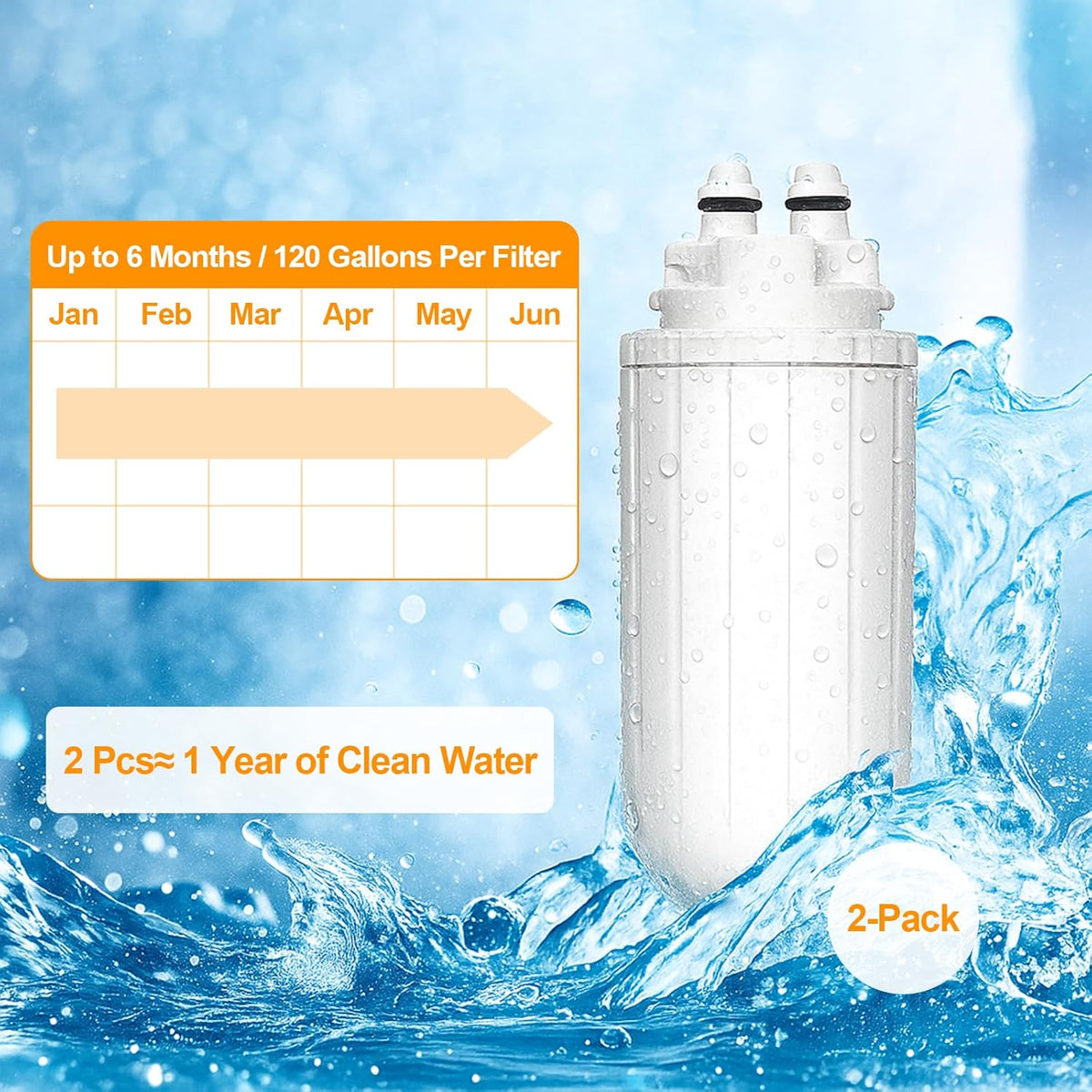 2 Pack Countertop Water Filter Replacement for Bri-ta Hub Instant Countertop Device, Drinking Water Replacement Filter Replace CTO1