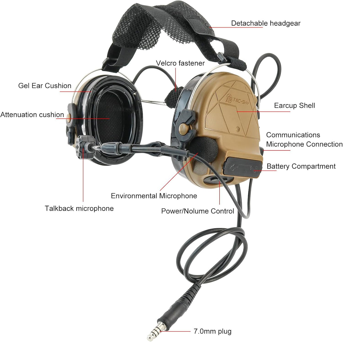 HEARFALCOM Tactical Headset C5 PRO Headphones with Mic Noise Cancelling for kenwoo Two-Way Radio for Airsoft CS Gaming
