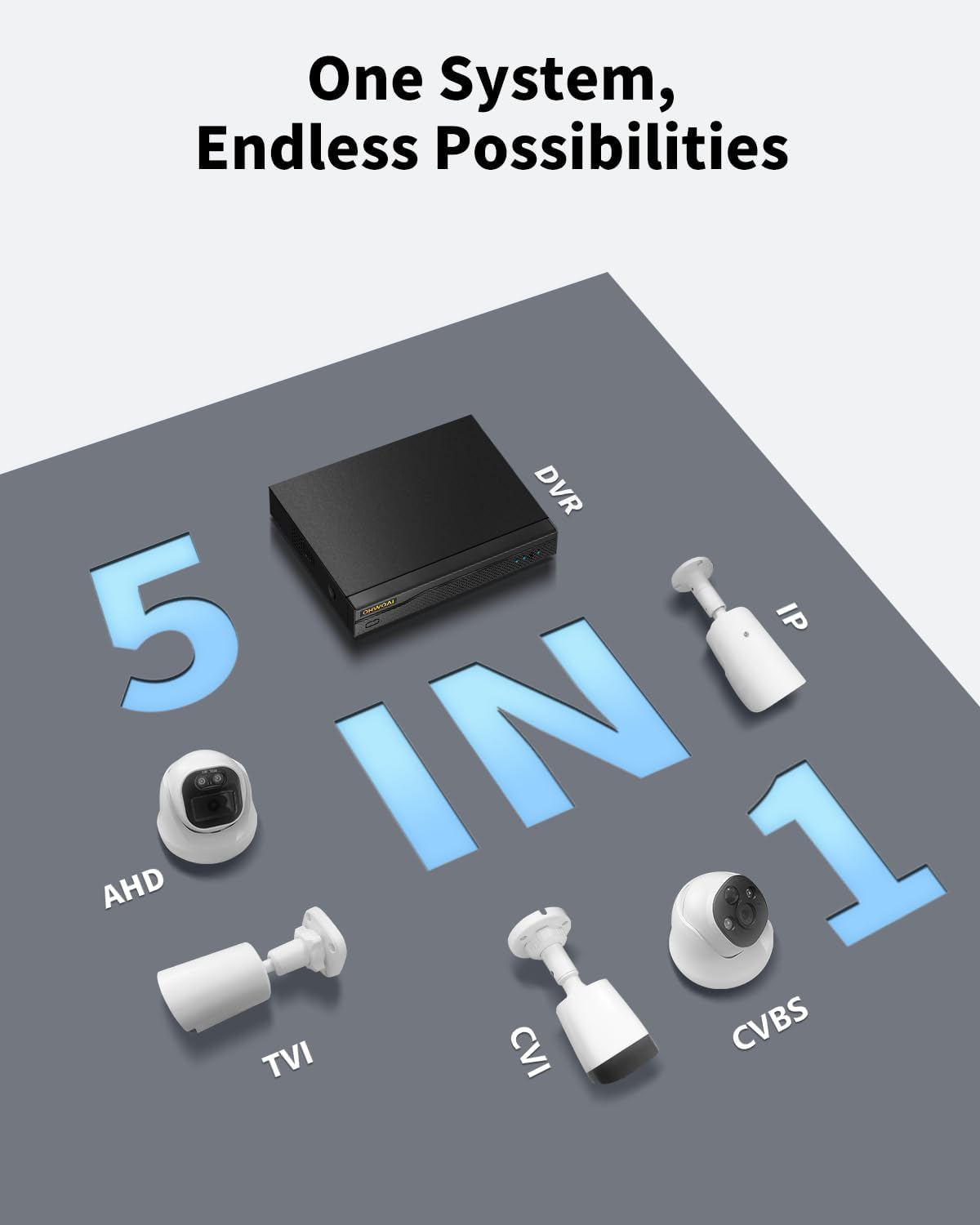 《All-in-One DVR & 80FT Night Vision》Outdoor Wired Security Camera System,CCTV Cameras Outside, Home Video Surveillance Systems