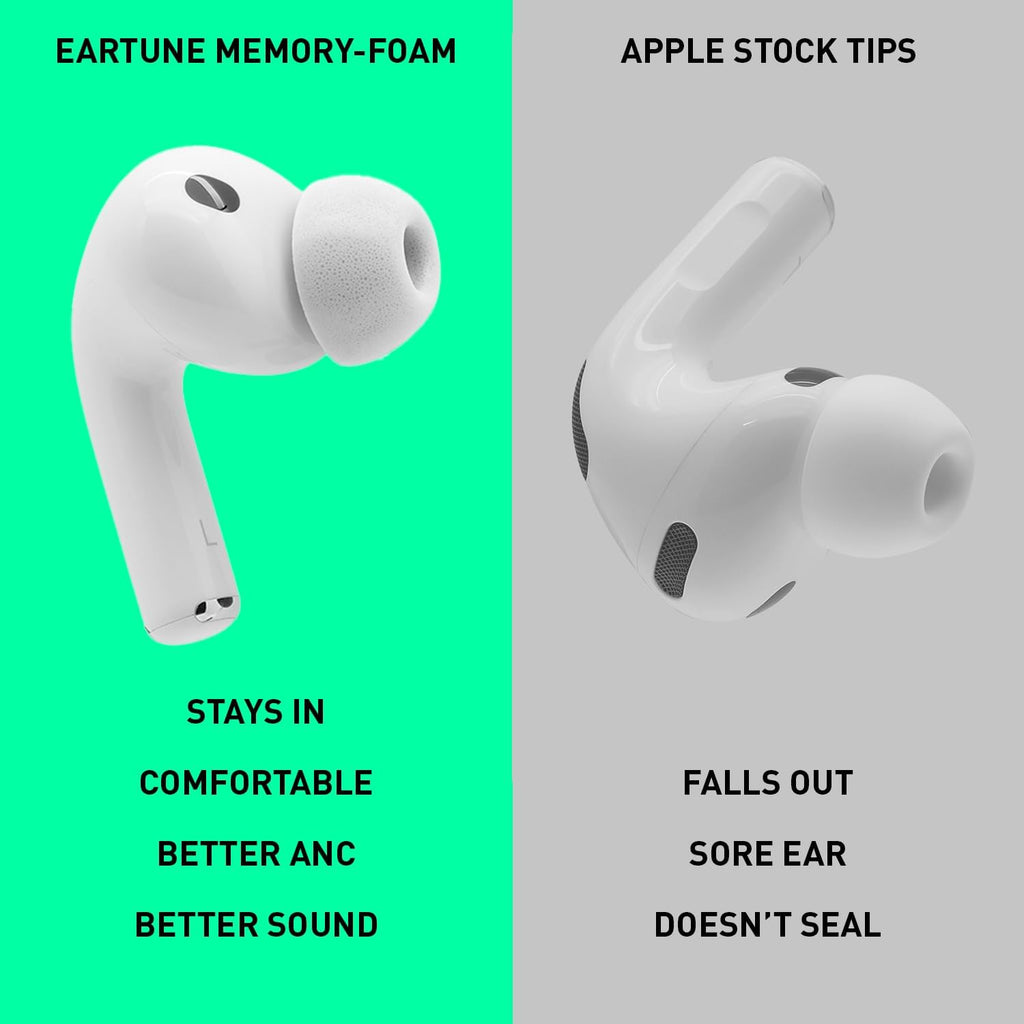 ADV. Eartune Fidelity UF-A3 | Replacement Memory-Foam Tips for AirPods Pro 3 | Secure Fit, All-Day Comfort, Superior Noise Isolation, Rich Bass, Built-in Wax Guard | Grey X Small 3-Pairs