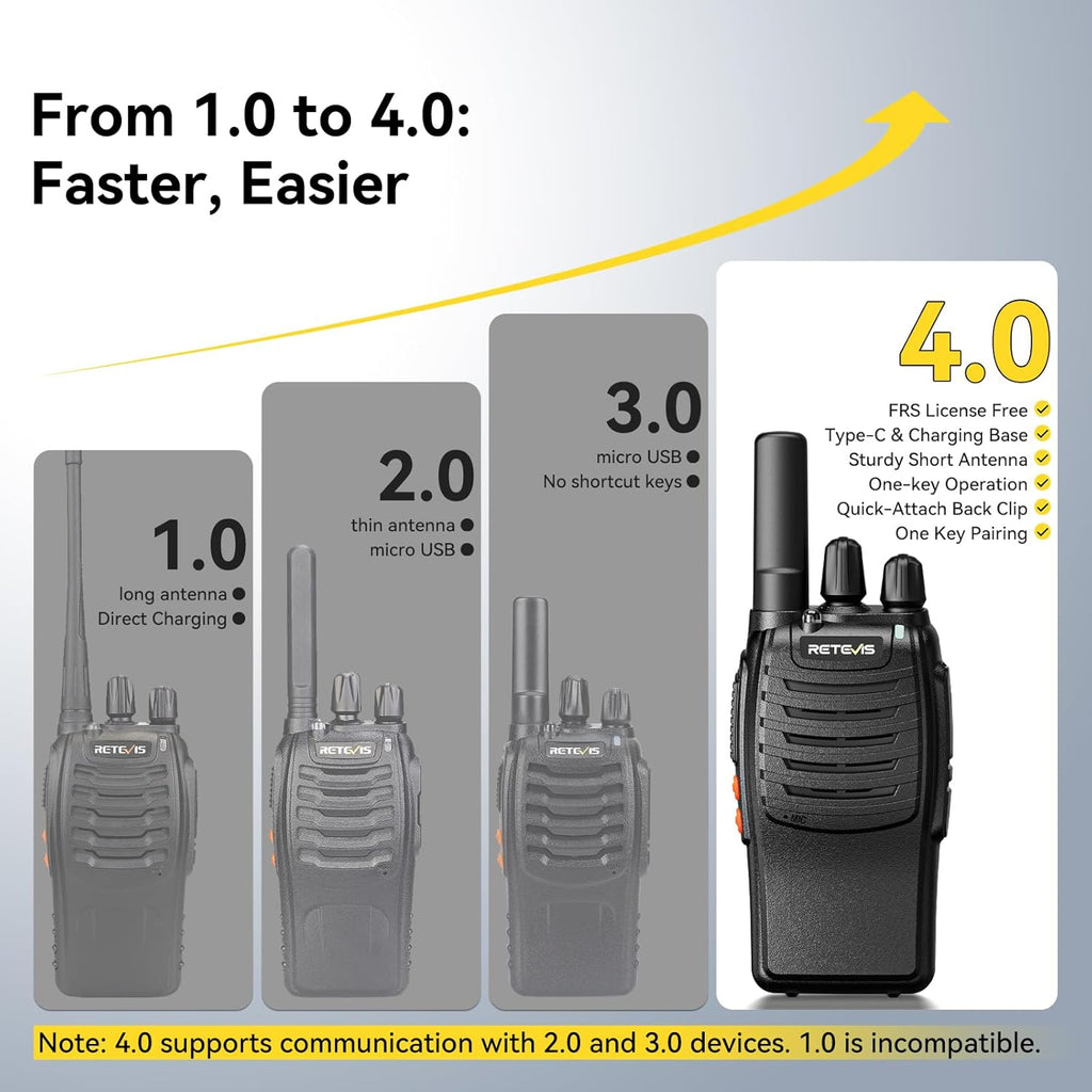 Retevis H-777 Walkie Talkies for Adults, Long Range 2 Way Radio with Earpieces, 10 Way Multi Gang Charger, Type C Rechargeable Handheld Two-Way Radios for Security School, Church(10 Pack, Black)