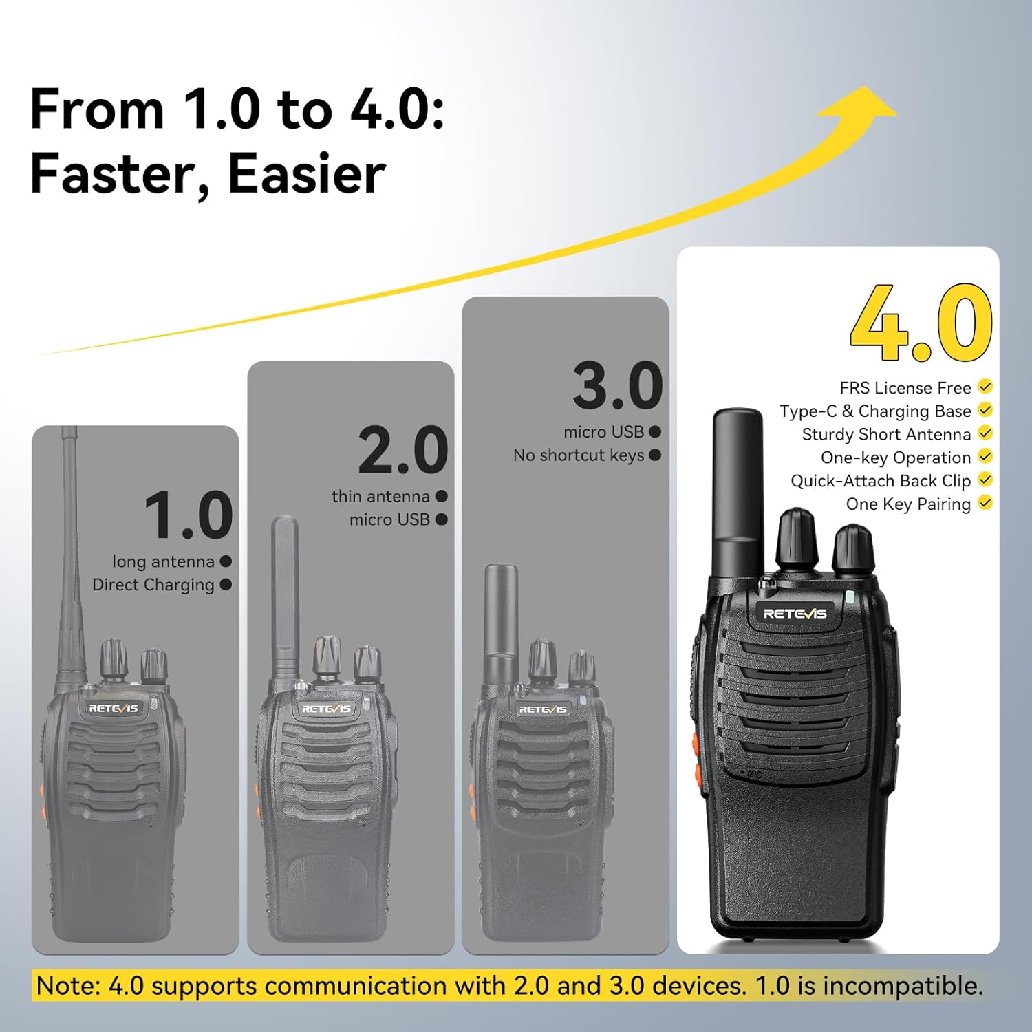 Retevis H-777 Walkie Talkies for Adults, Long Range 2 Way Radio with Earpieces, 10 Way Multi Gang Charger, Type C Rechargeable Handheld Two-Way Radios for Security School, Church(10 Pack, Black)