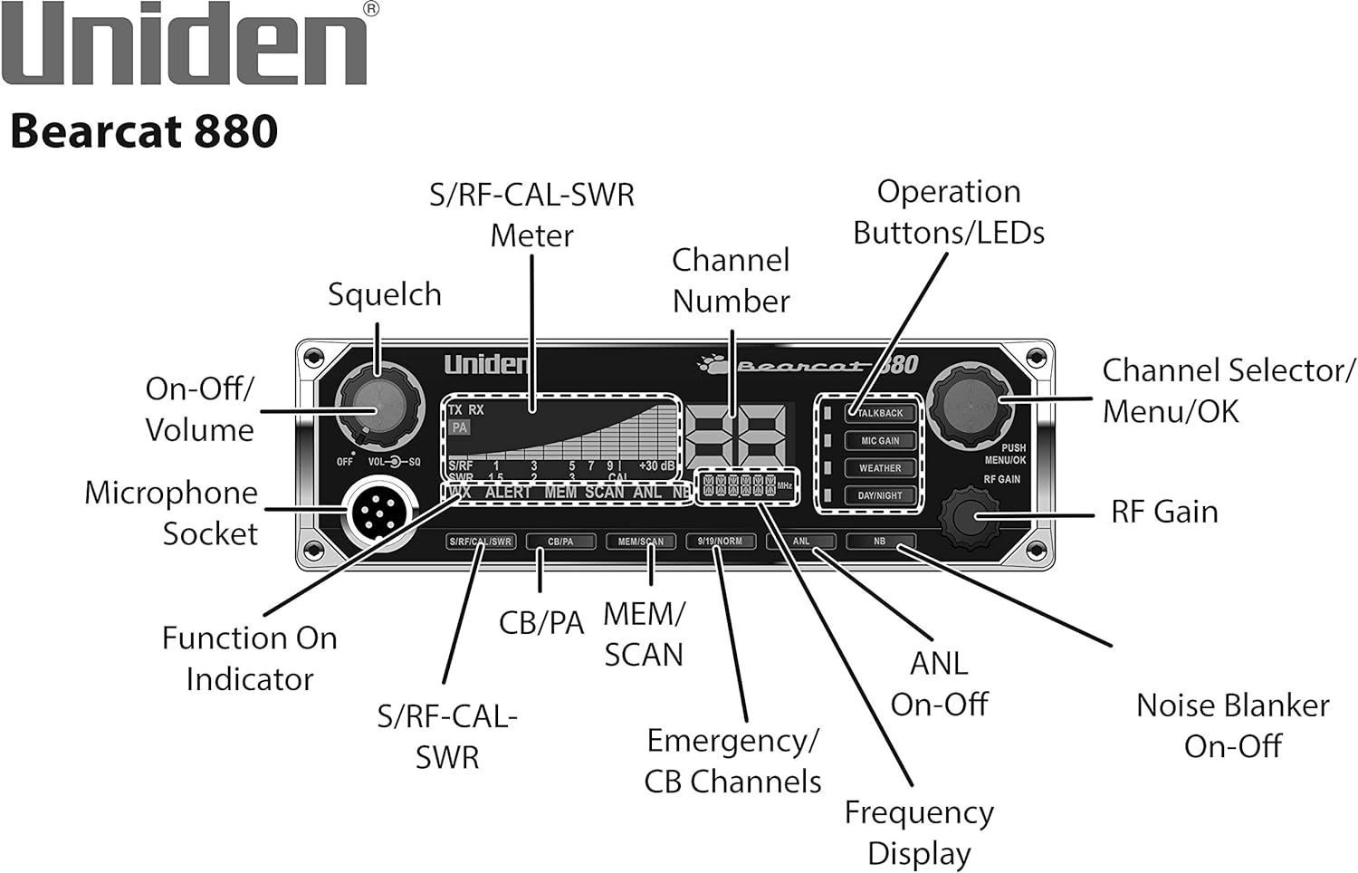 Uniden BEARCAT 980 40- Channel SSB CB Radio with Sideband NOAA WeatherBand,7- Color Digital Display PA/CB Switch and Noise Cancelling Mic, Wireless Mic Compatible